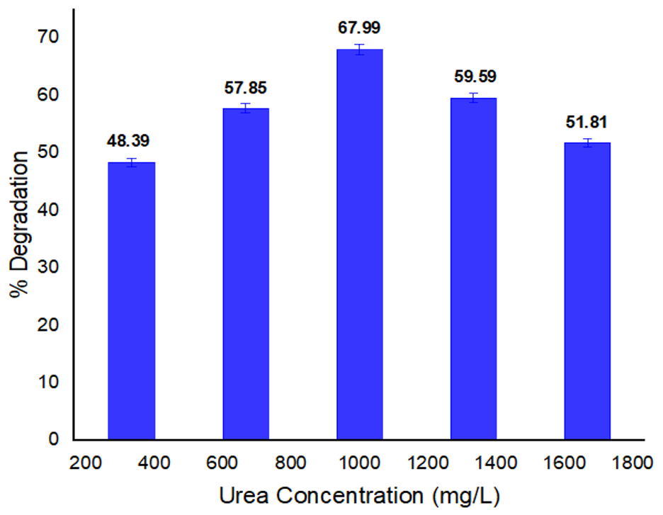 Ijerph 19 09962 g007 550