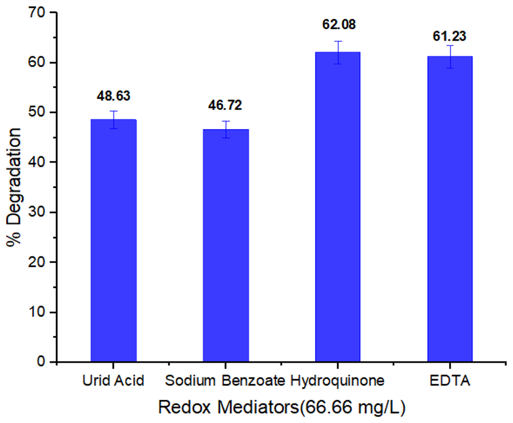 Ijerph 19 09962 g009 550