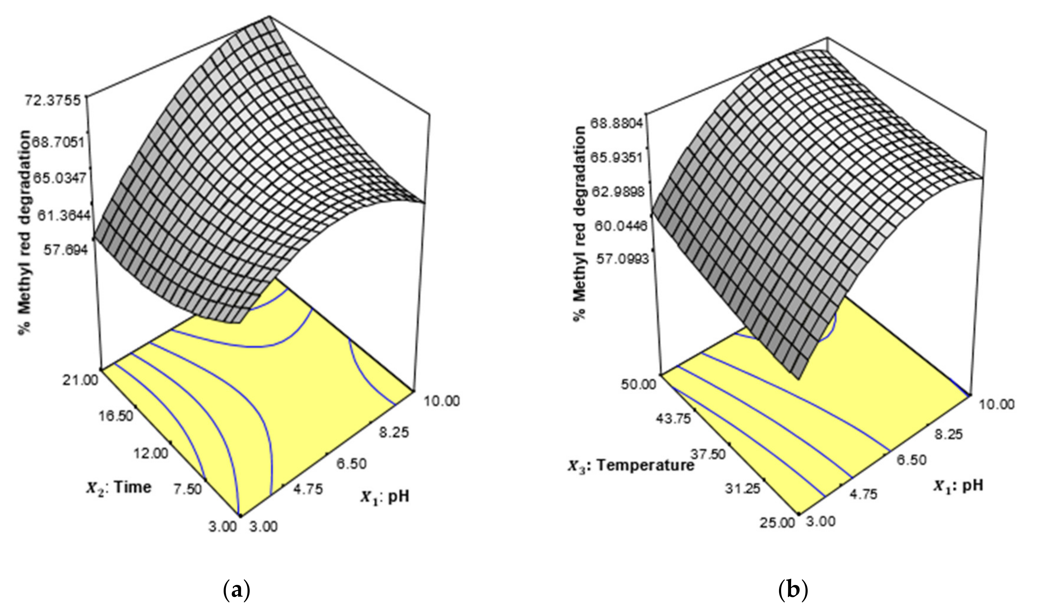 Ijerph 19 09962 g011a 550
