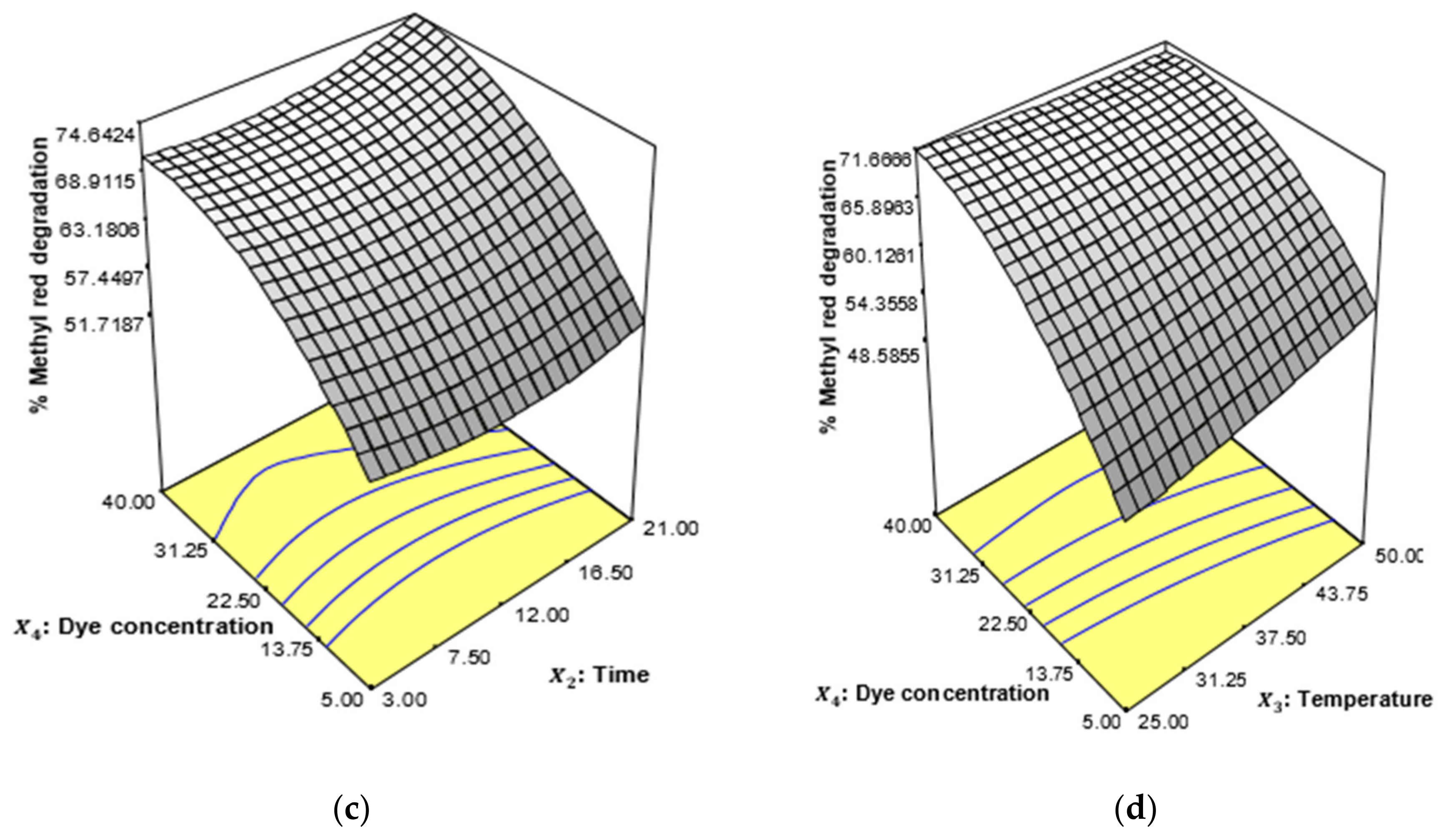 Ijerph 19 09962 g011b 550