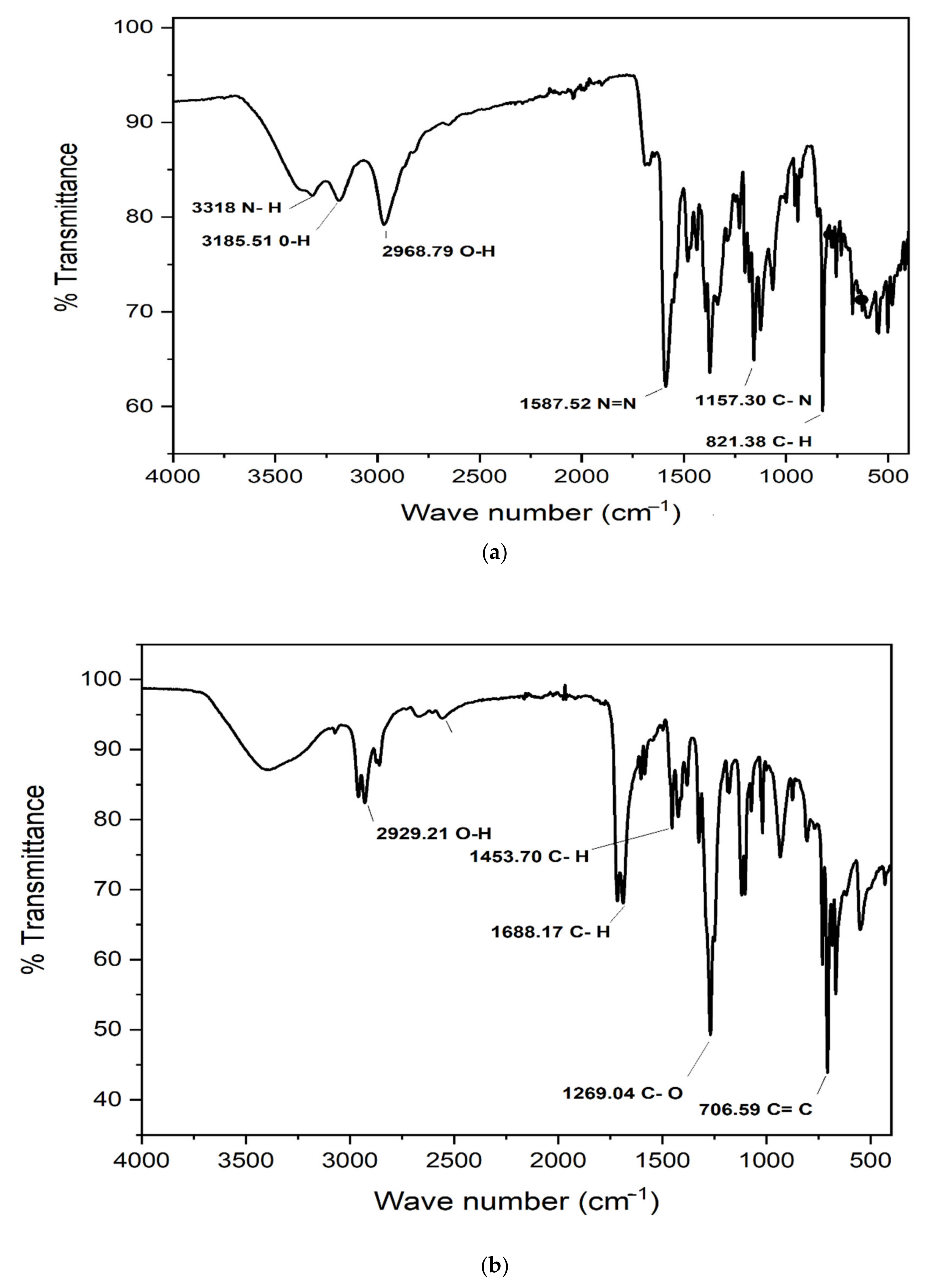 Ijerph 19 09962 g012 550