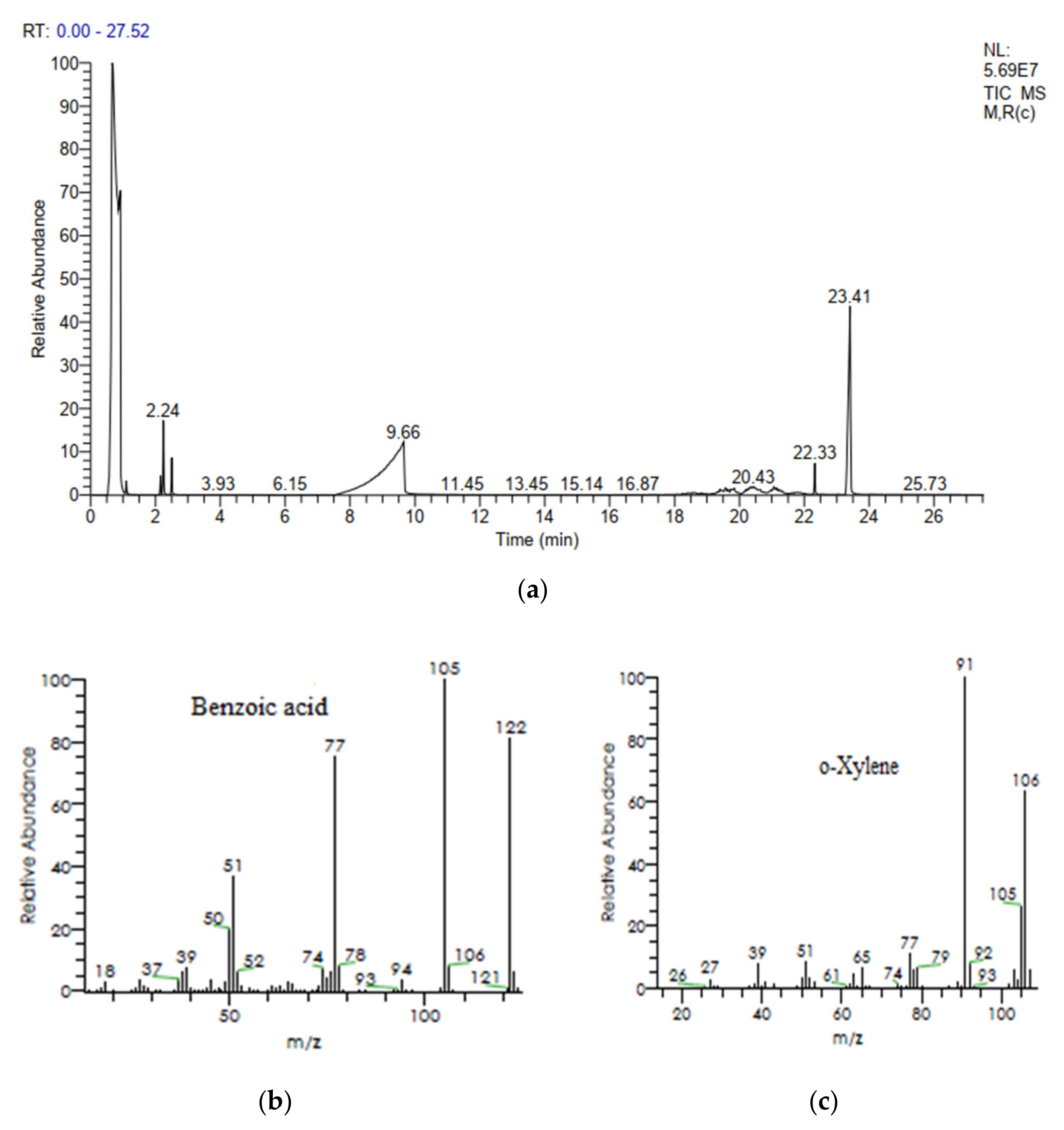 Ijerph 19 09962 g013 550