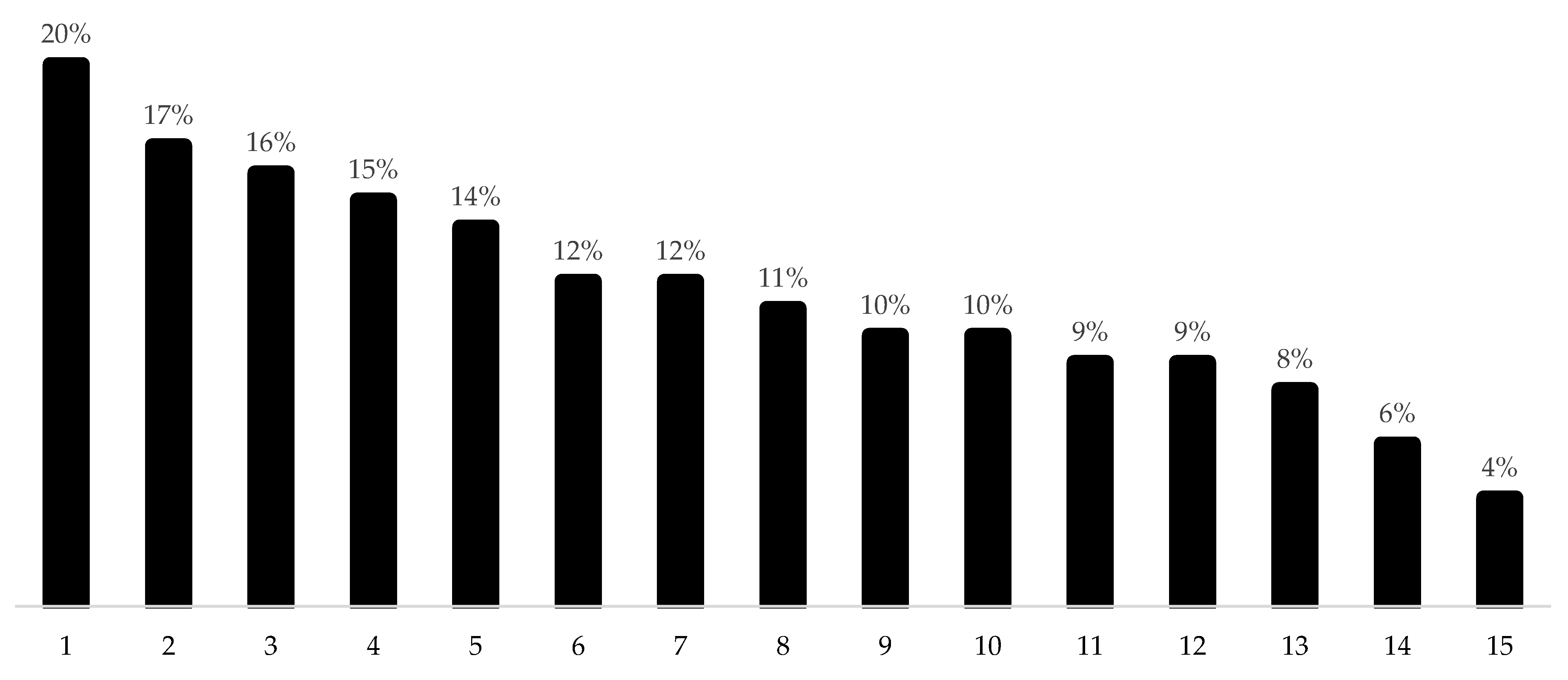 Ijerph 19 09963 g002