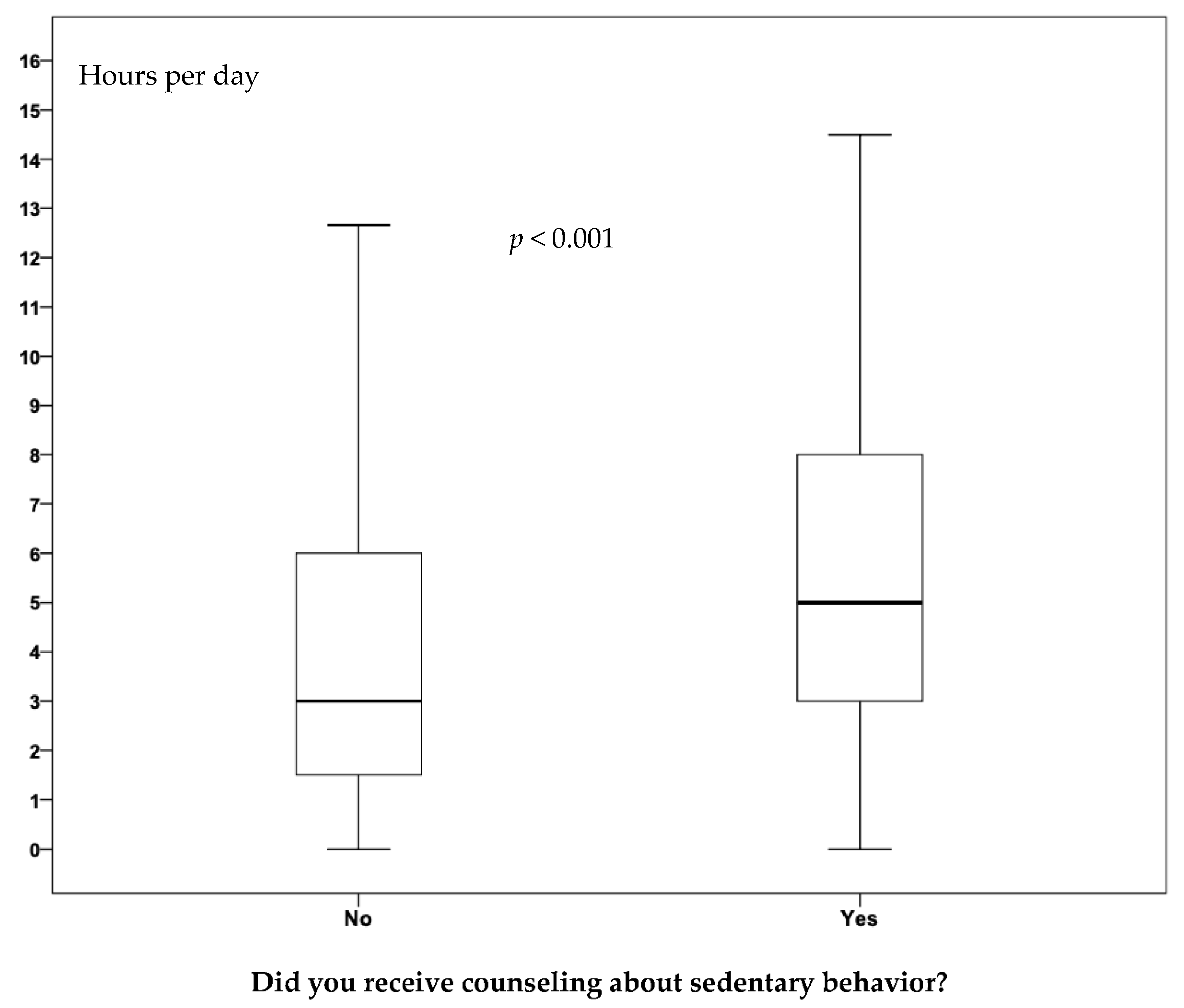 Ijerph 19 09963 g003