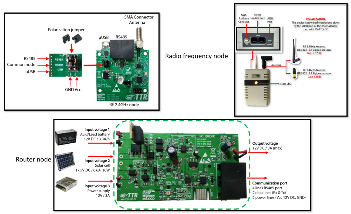 Ijerph 19 09966 g003 550