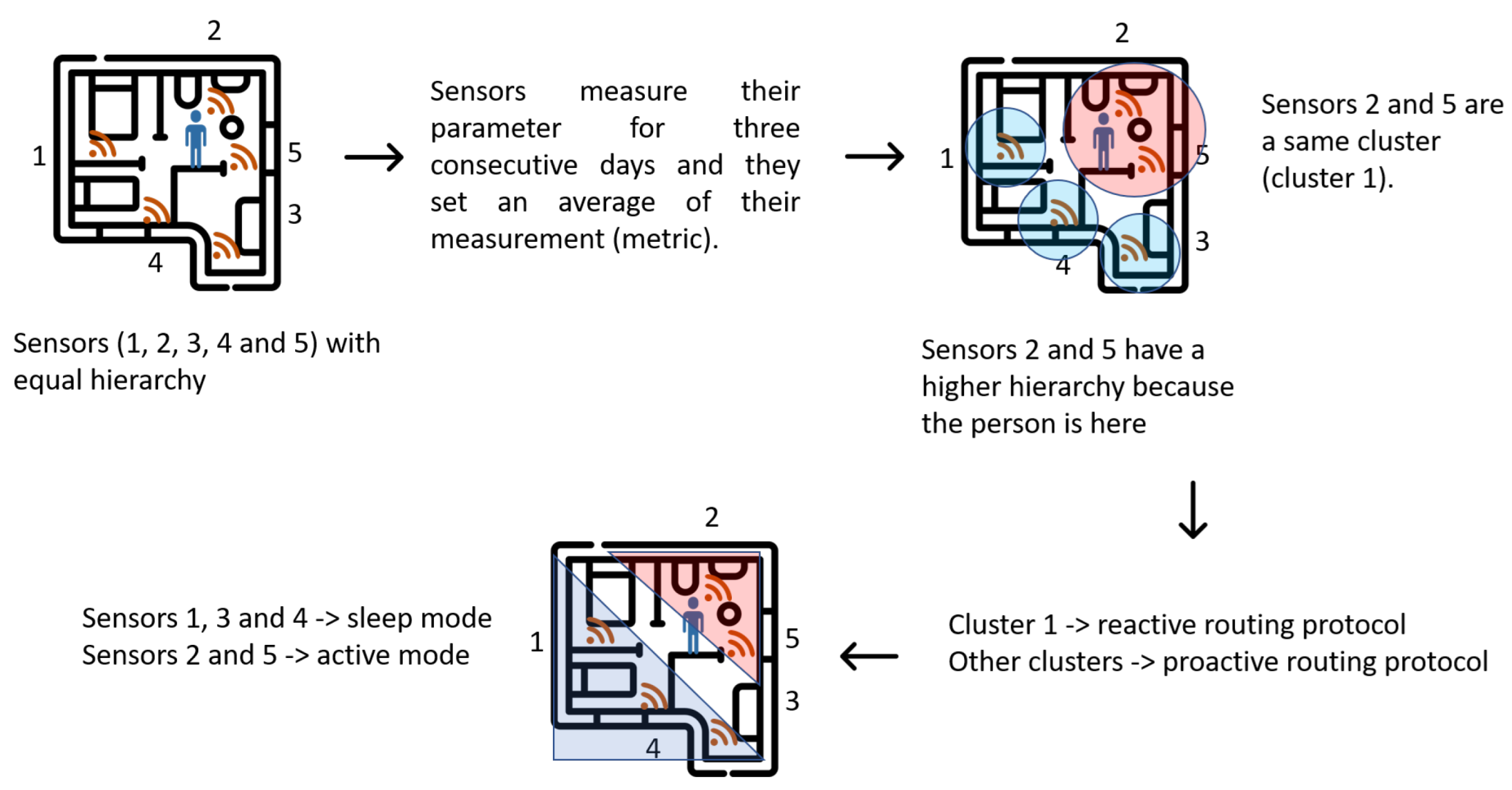 Ijerph 19 09966 g004 550