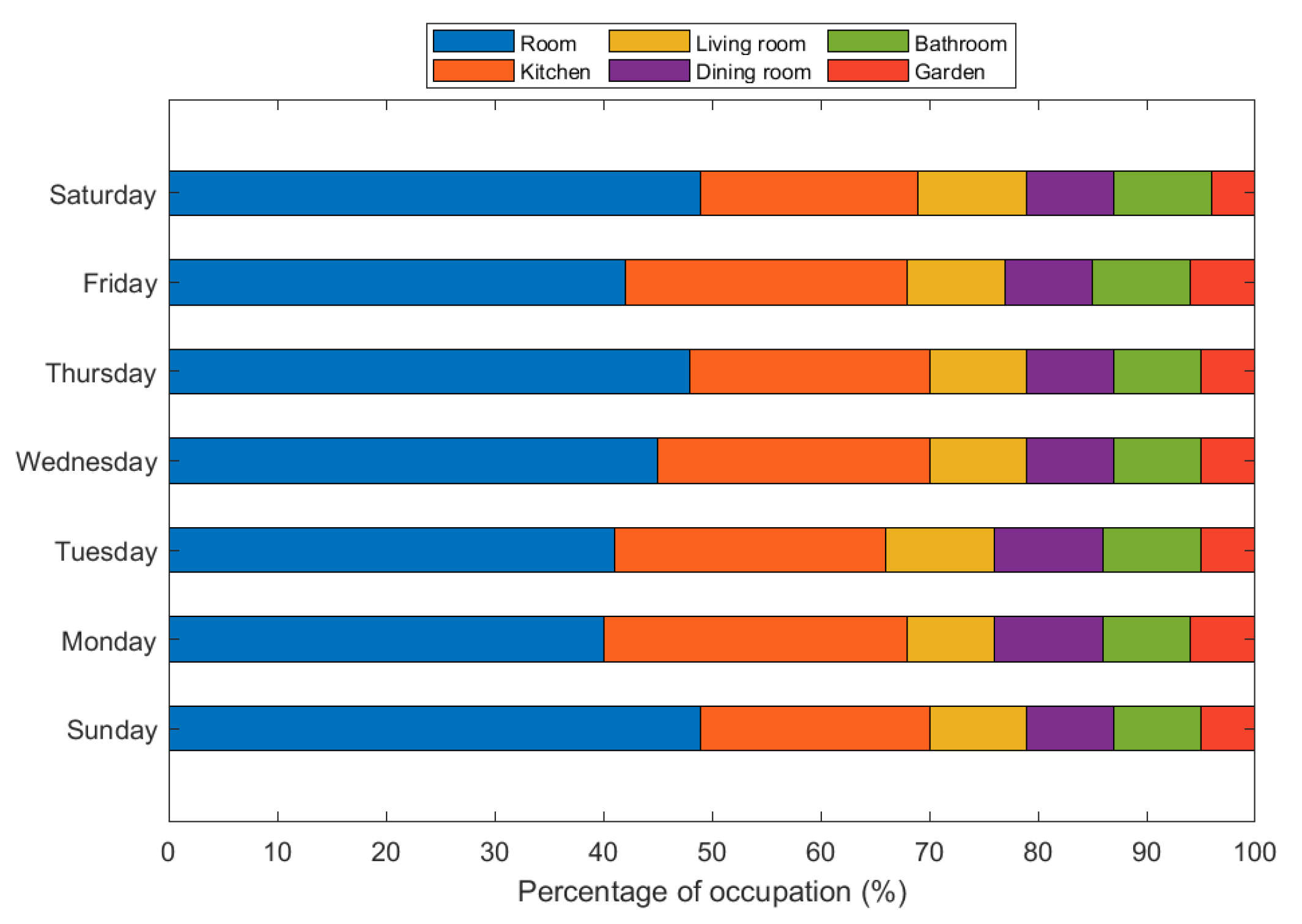 Ijerph 19 09966 g006 550