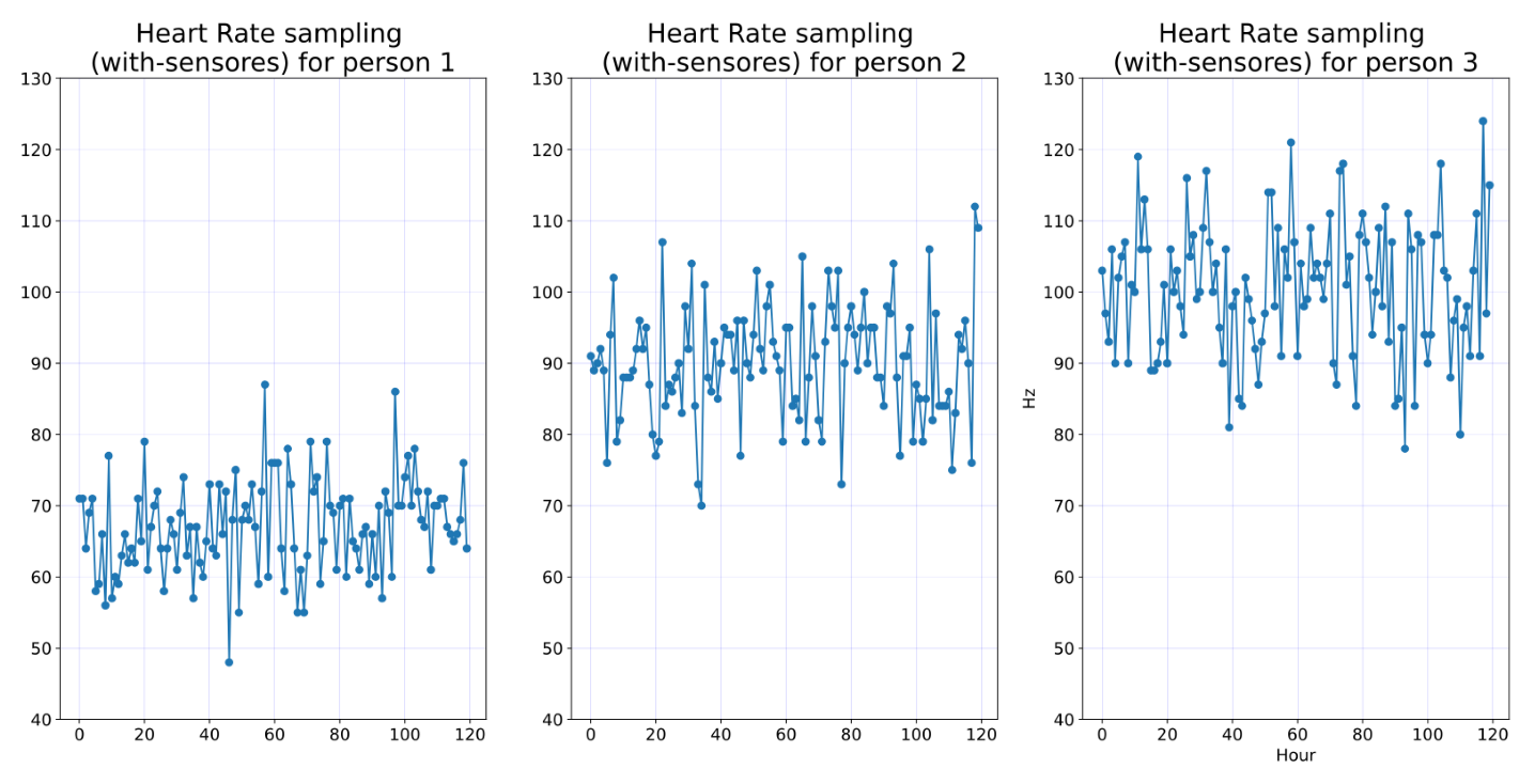 Ijerph 19 09966 g007 550