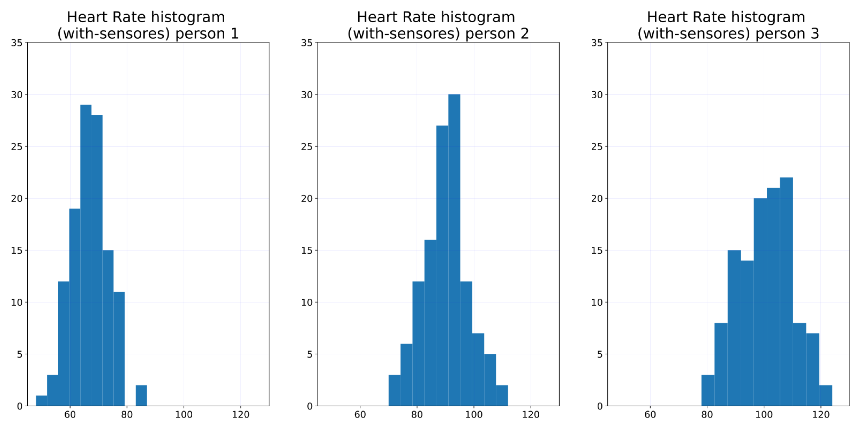 Ijerph 19 09966 g008 550