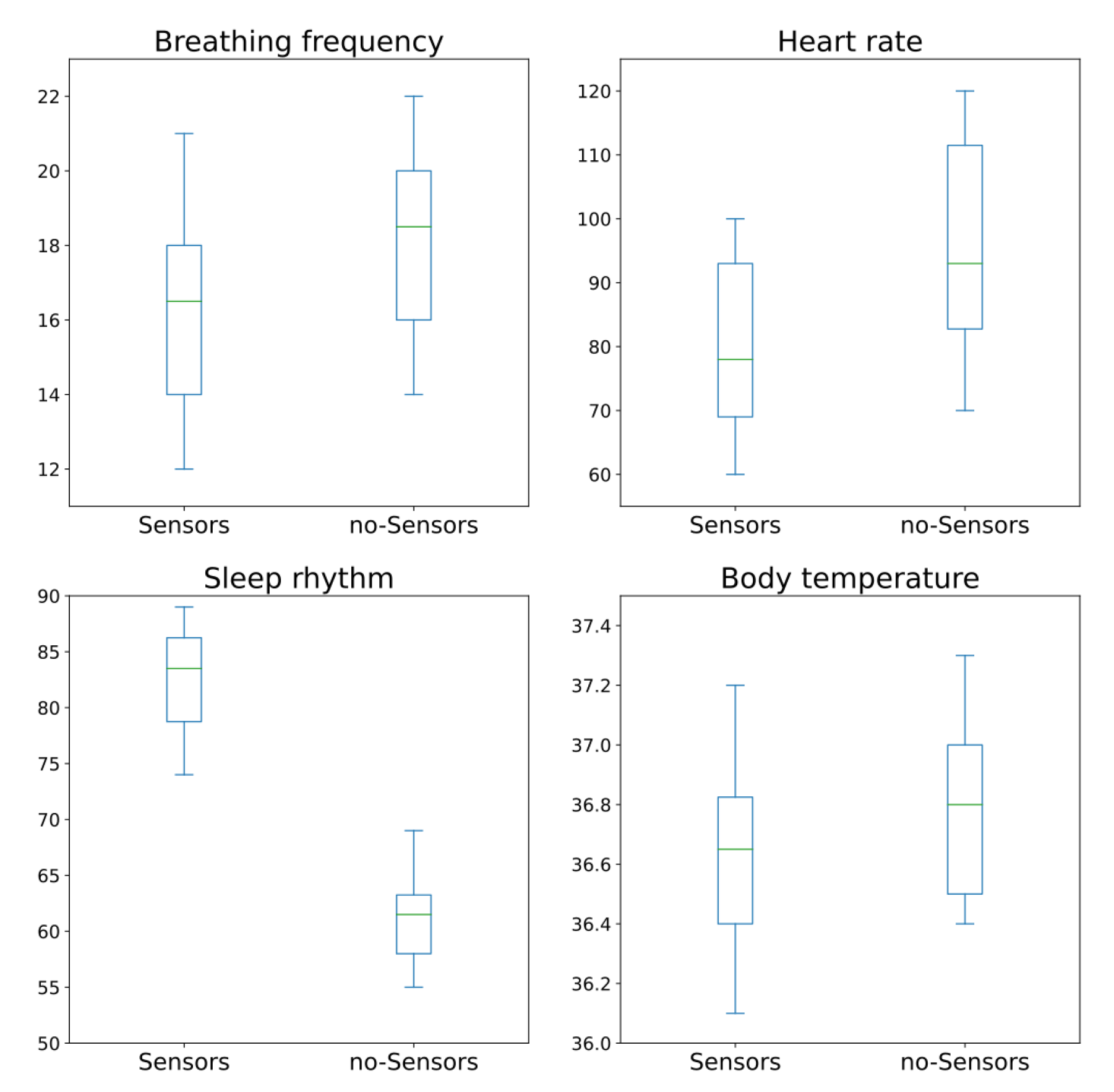 Ijerph 19 09966 g010 550