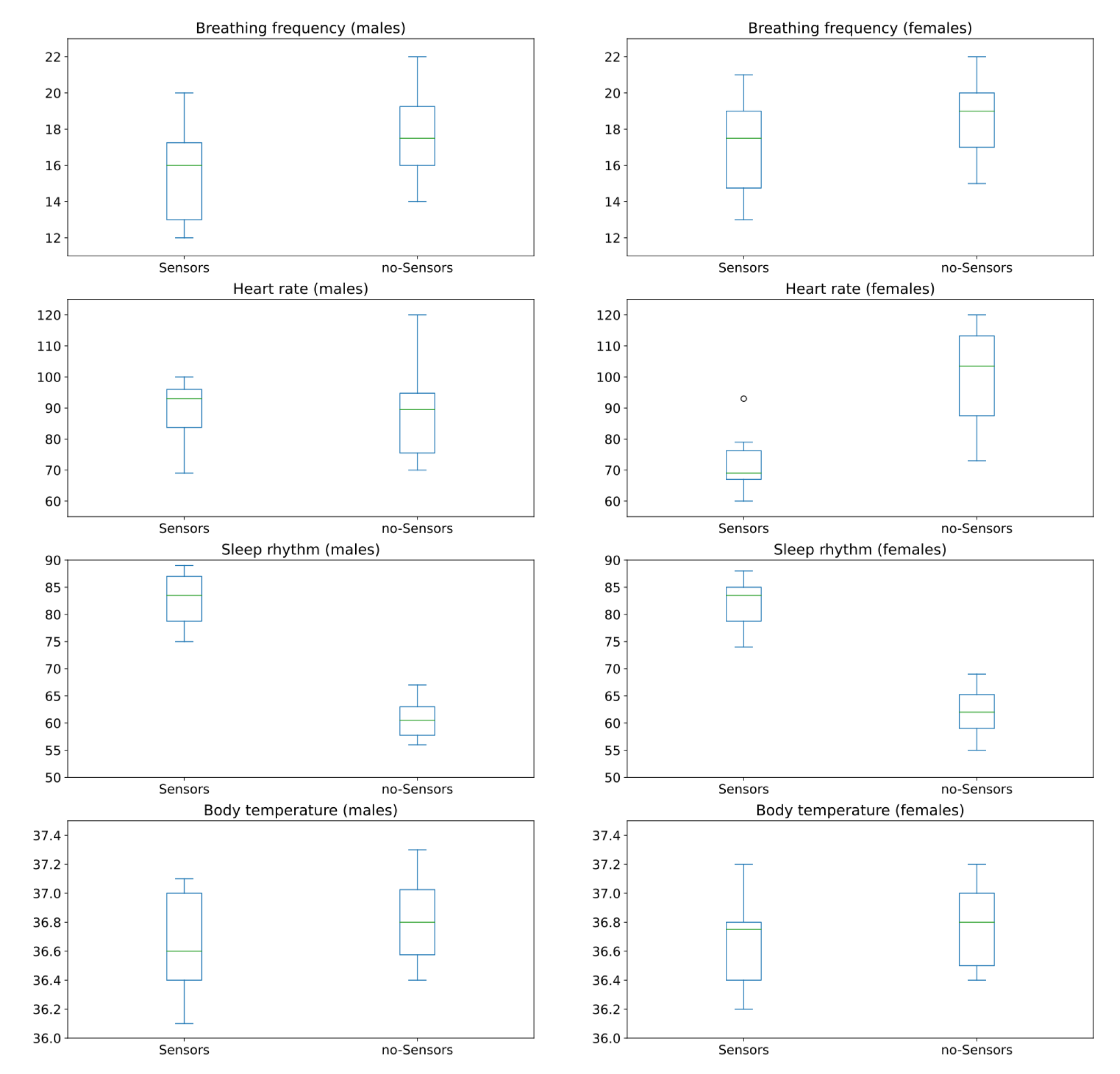 Ijerph 19 09966 g013 550