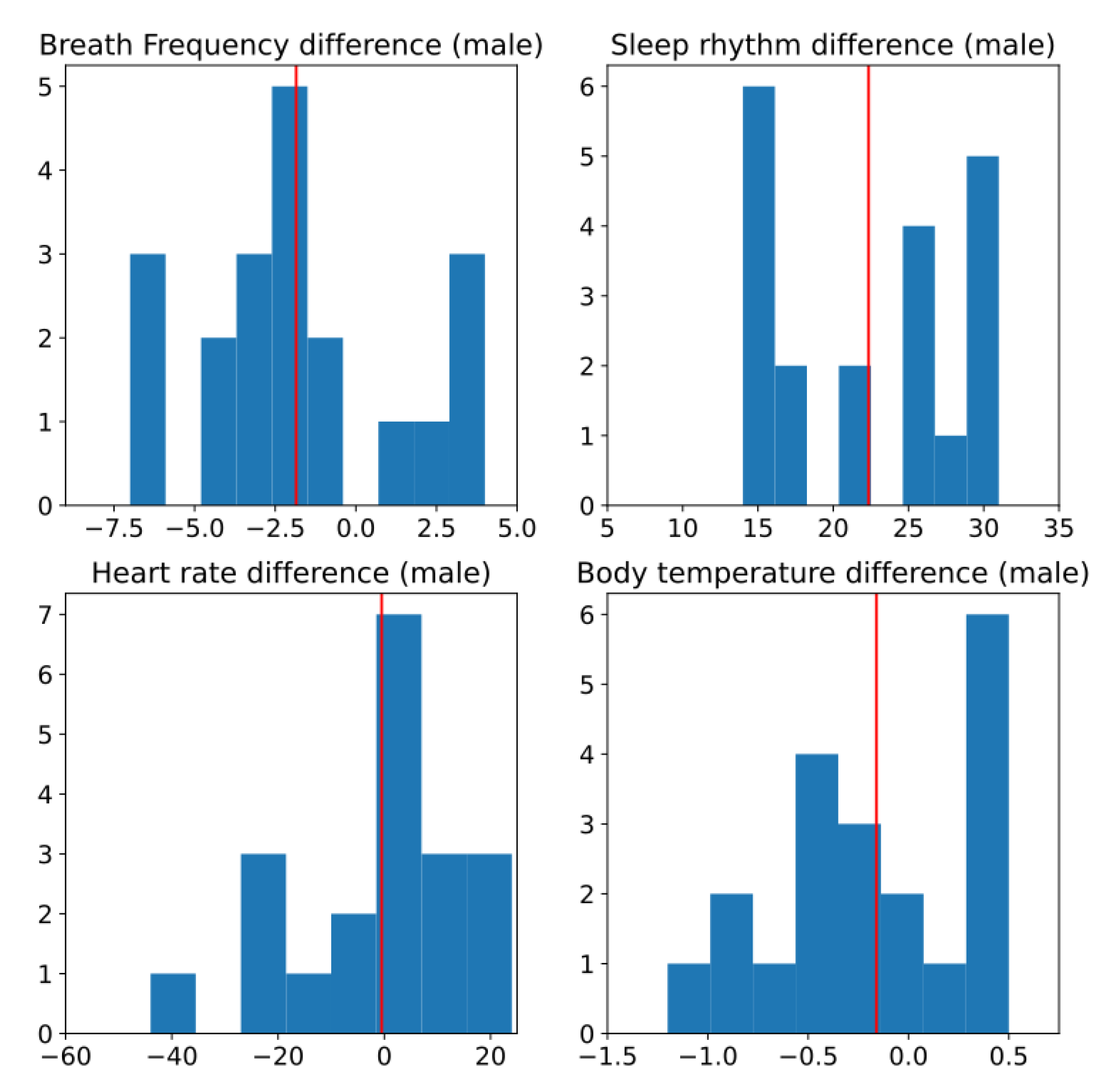 Ijerph 19 09966 g014 550