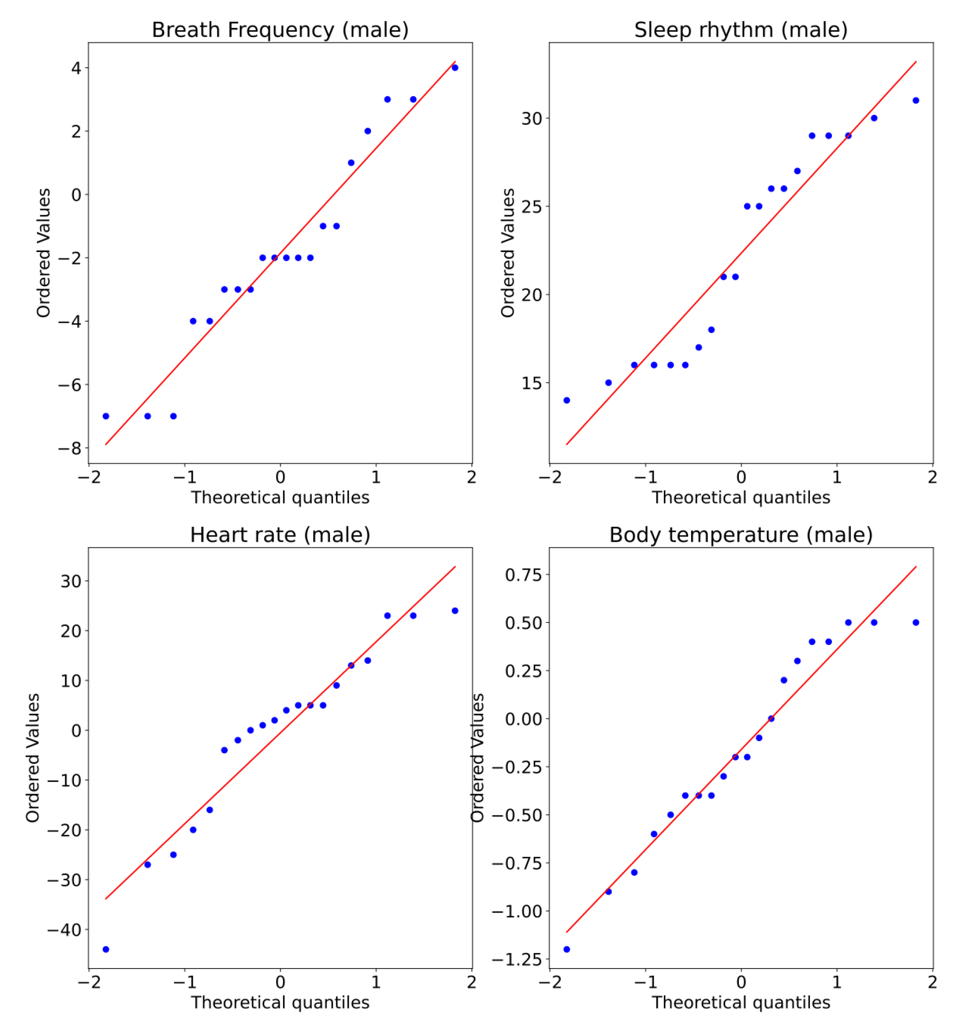 Ijerph 19 09966 g015 550