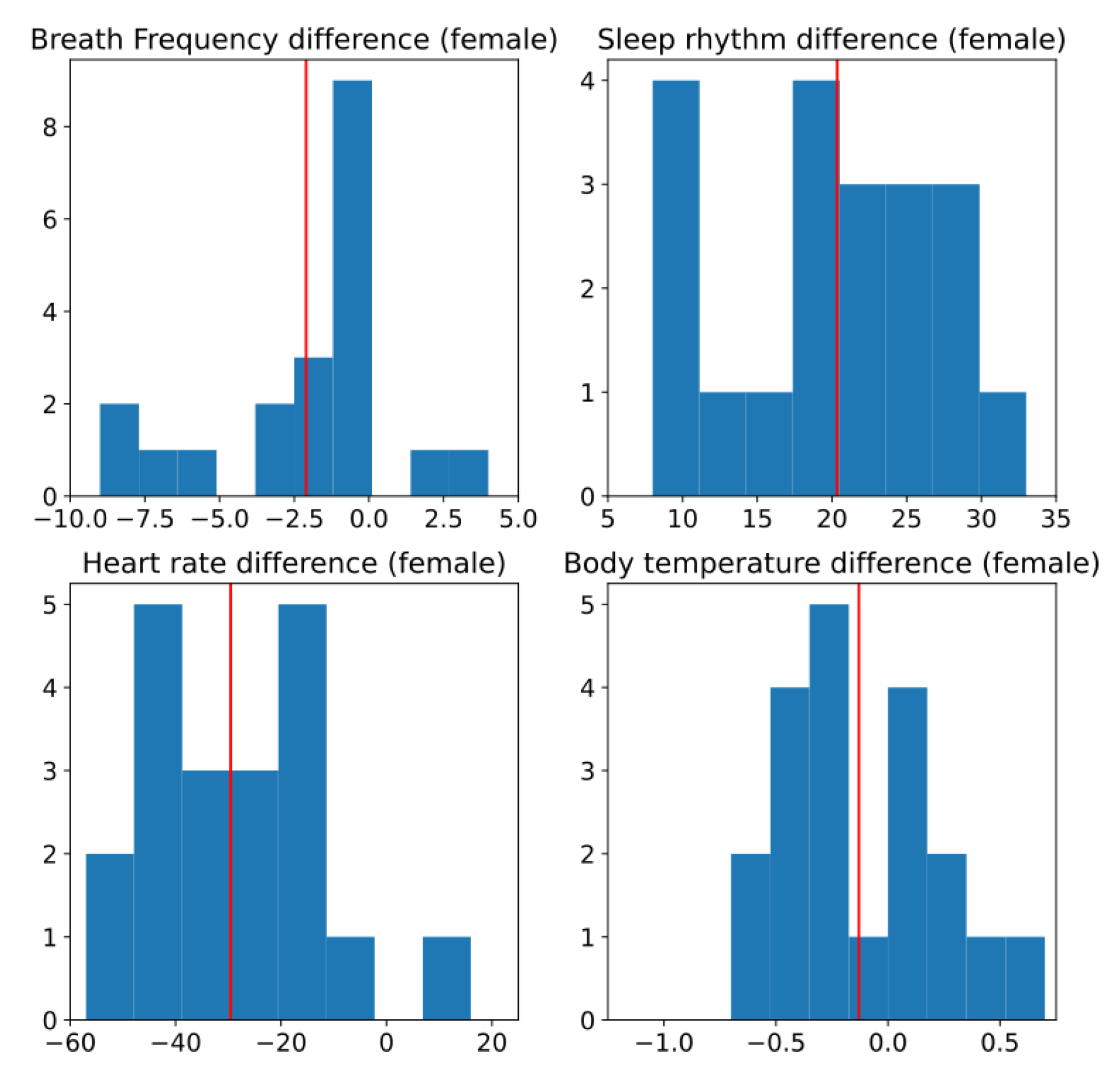 Ijerph 19 09966 g016 550
