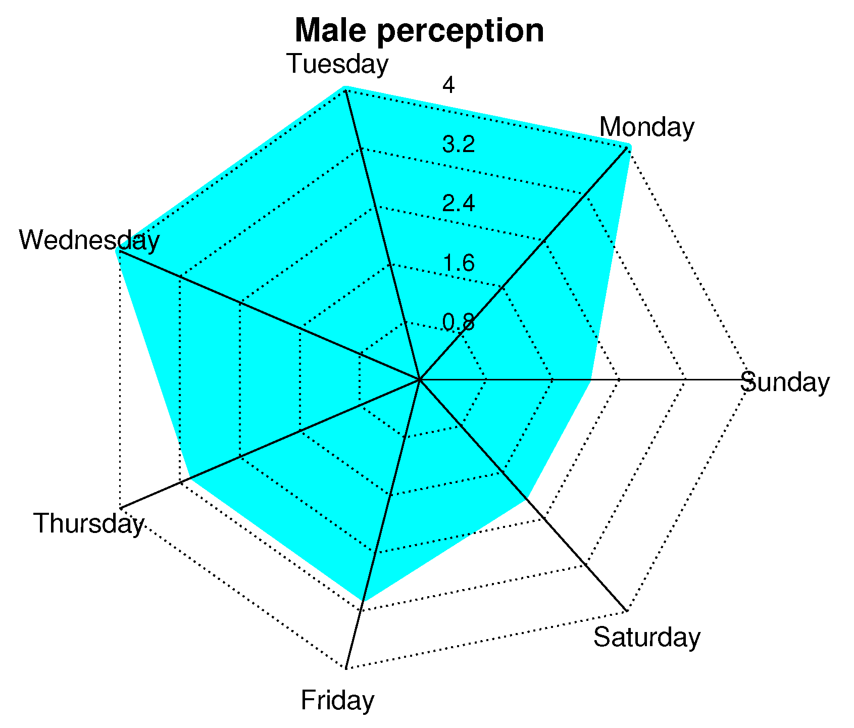 Ijerph 19 09966 g019 550