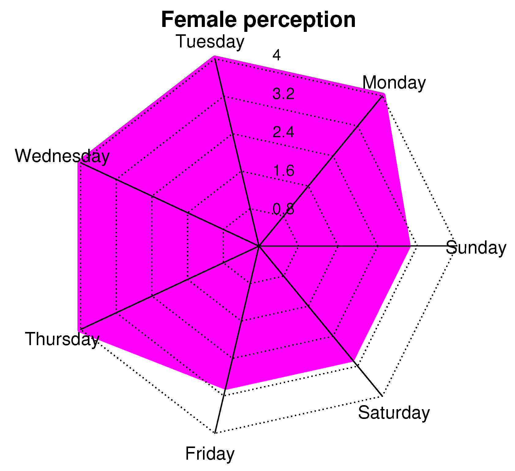 Ijerph 19 09966 g020 550