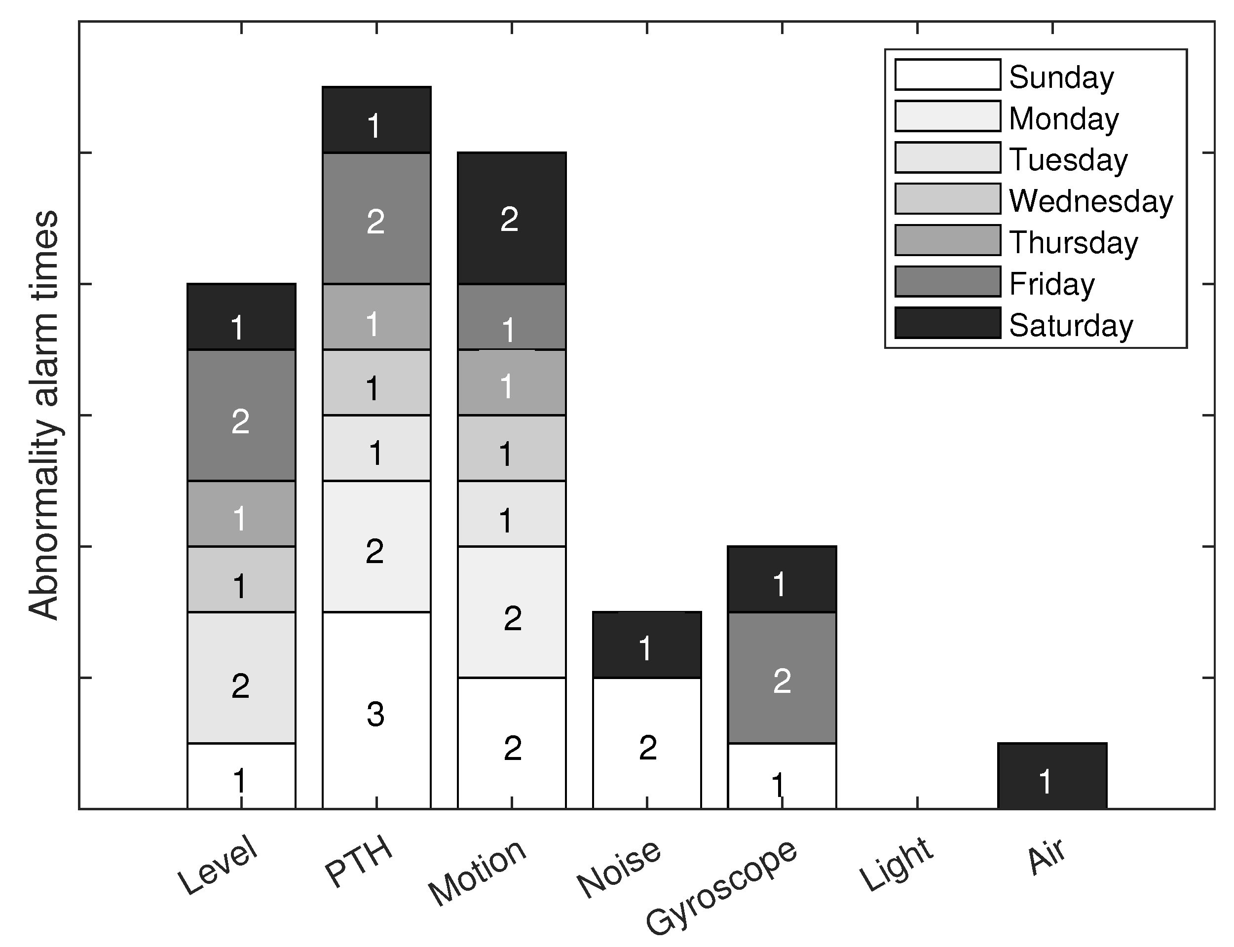 Ijerph 19 09966 g021 550