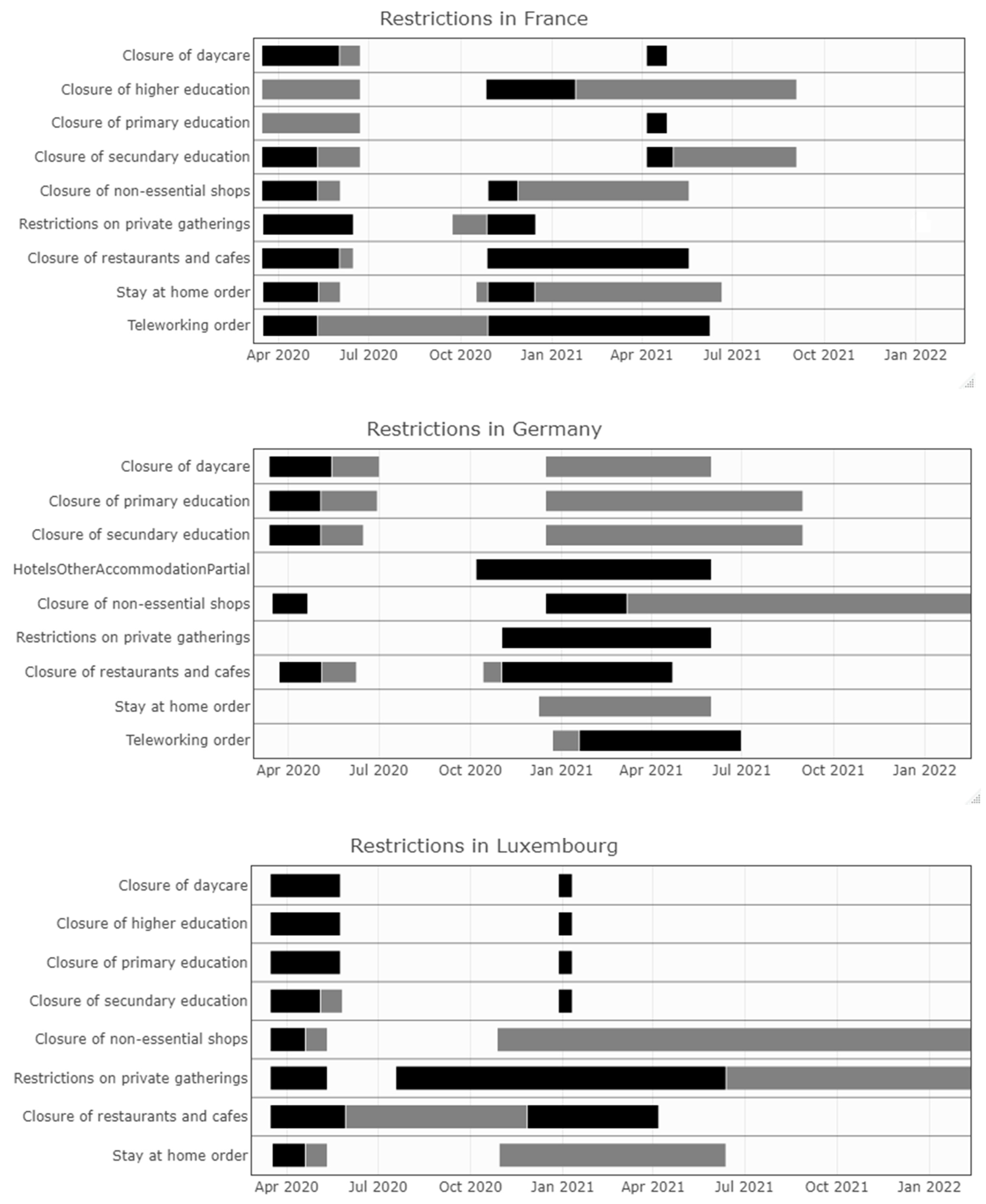 Ijerph 19 09968 g005b 550