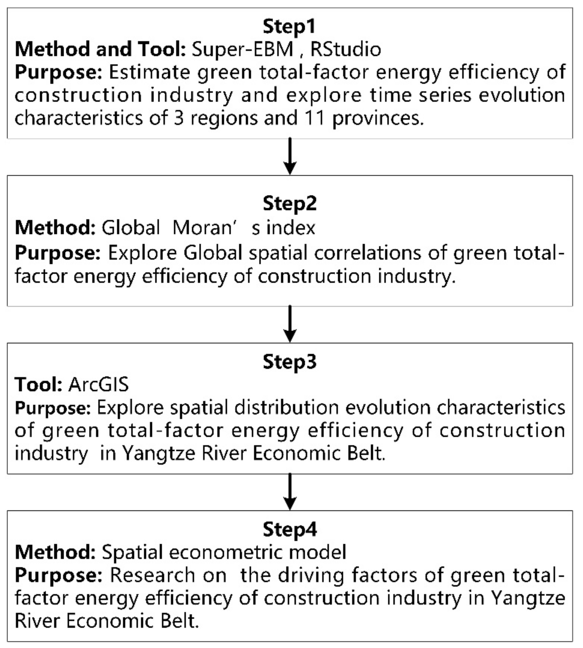 Ijerph 19 09972 g002
