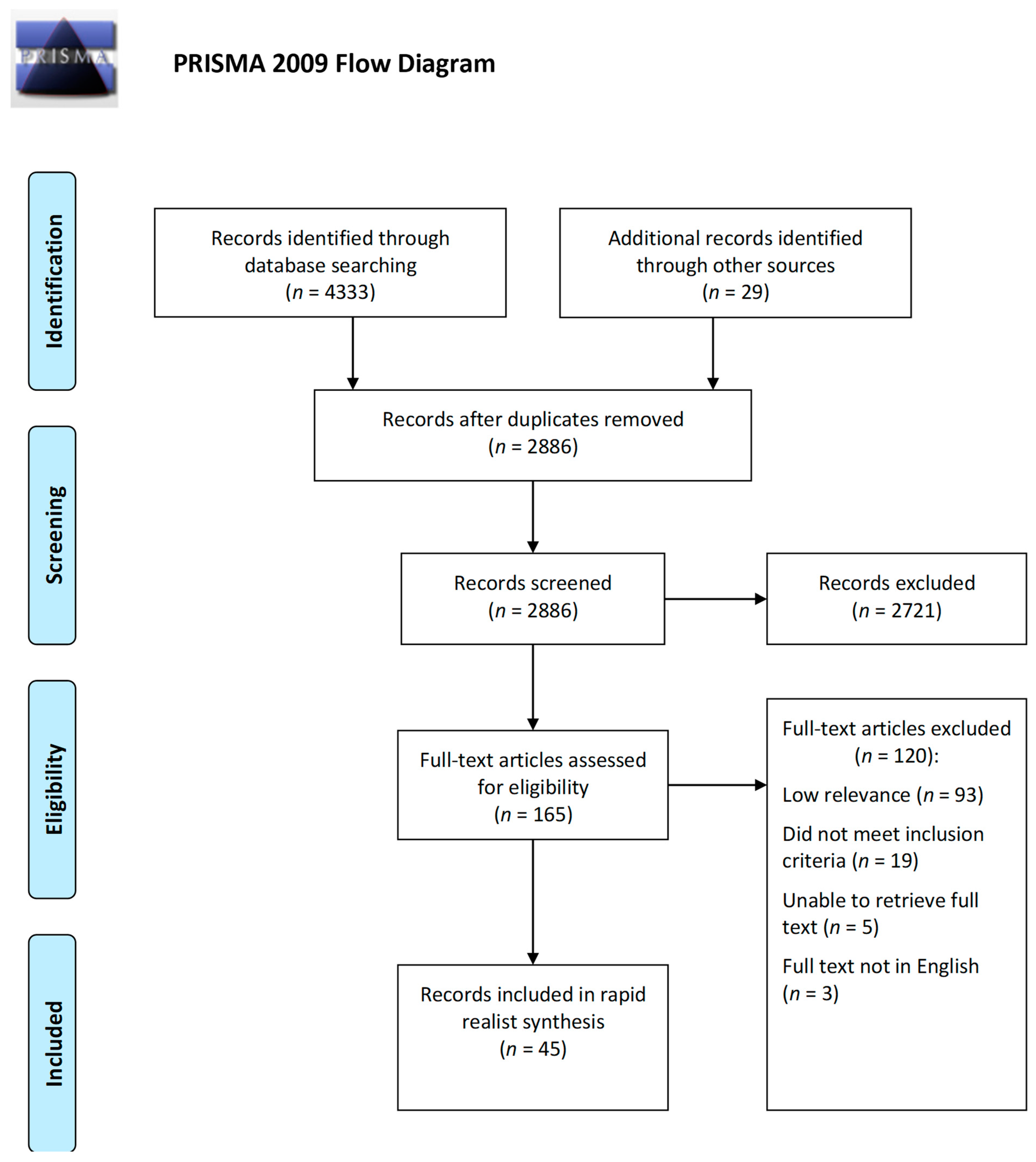 Ijerph 19 09976 g002 550