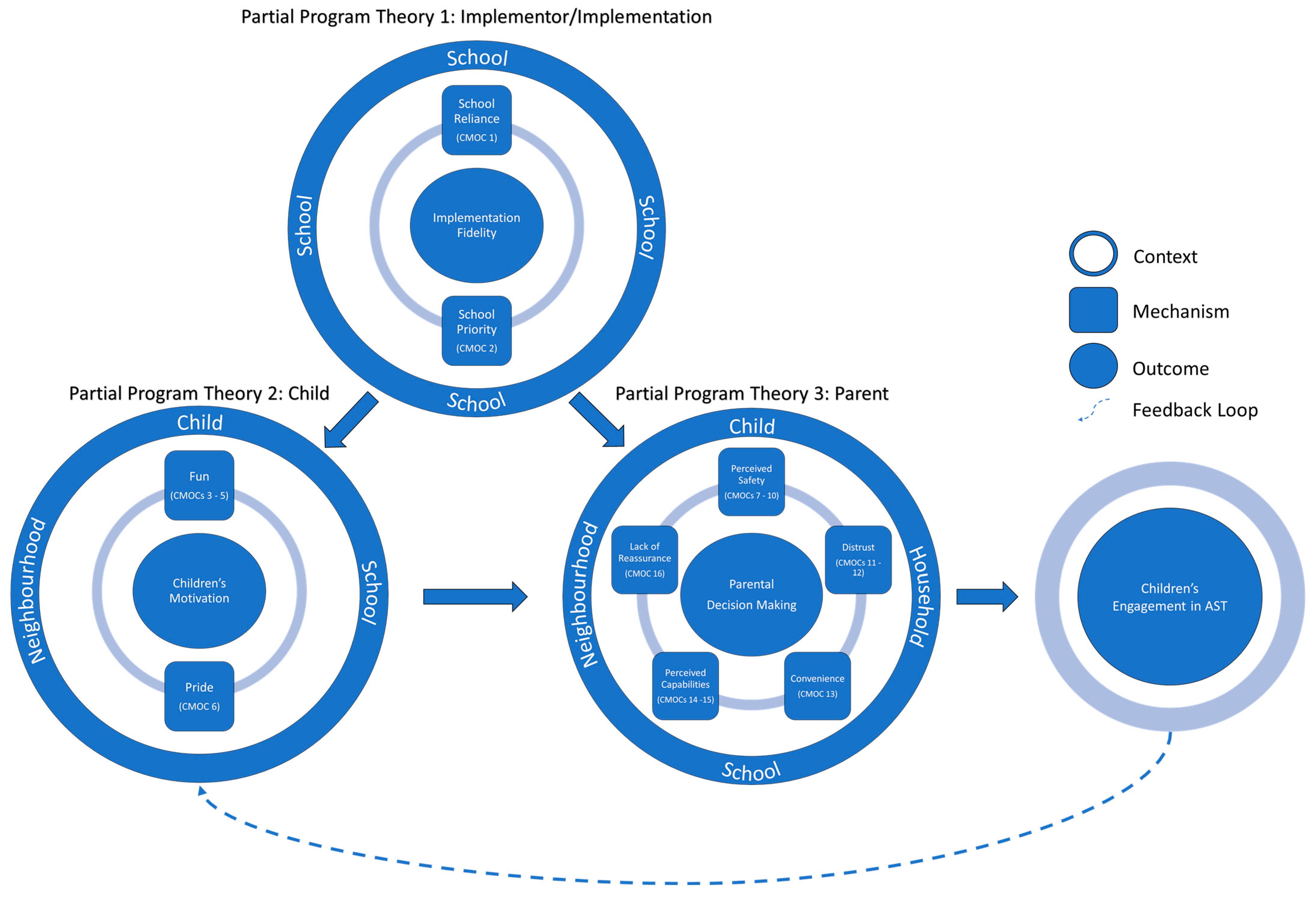 Ijerph 19 09976 g003 550