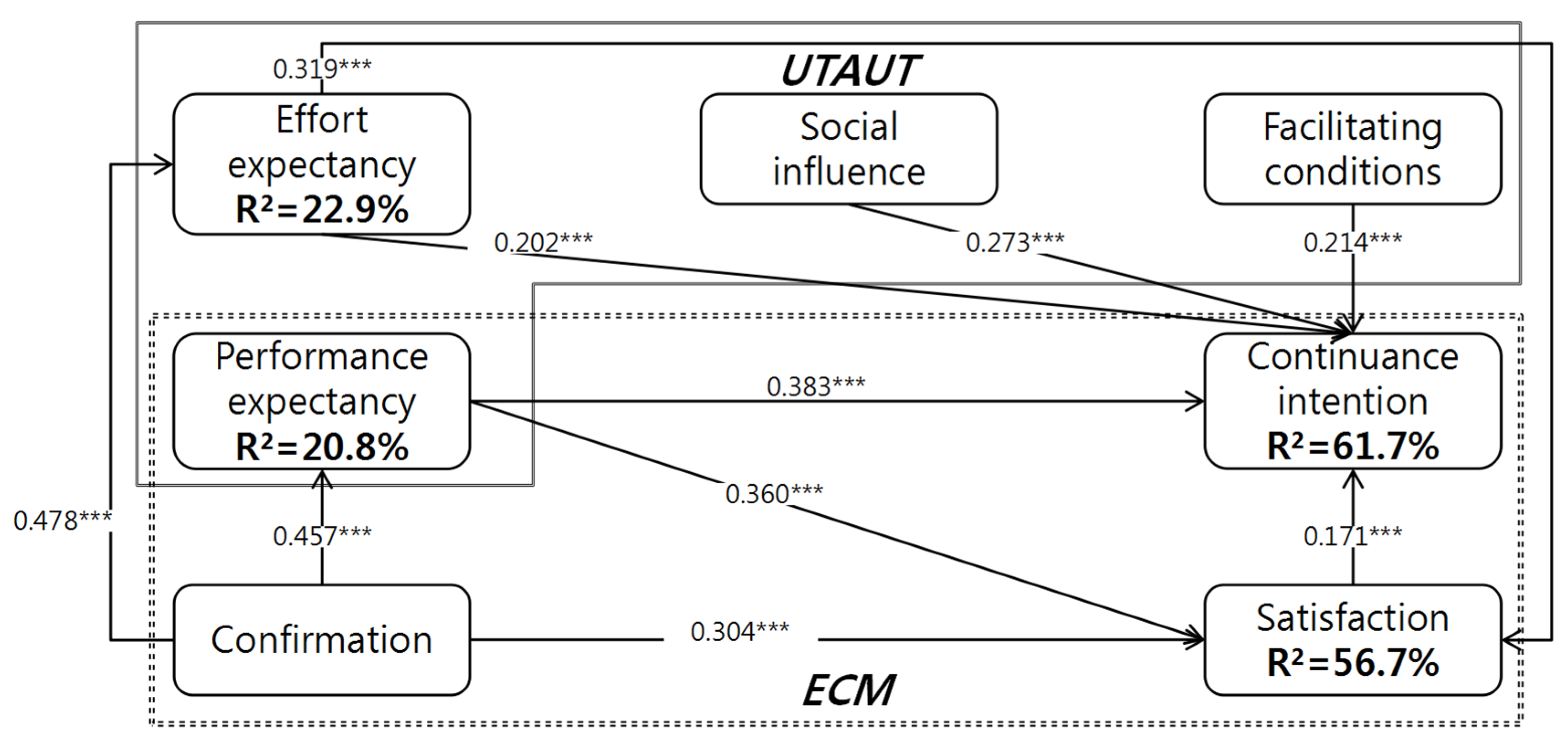 Ijerph 19 09980 g002