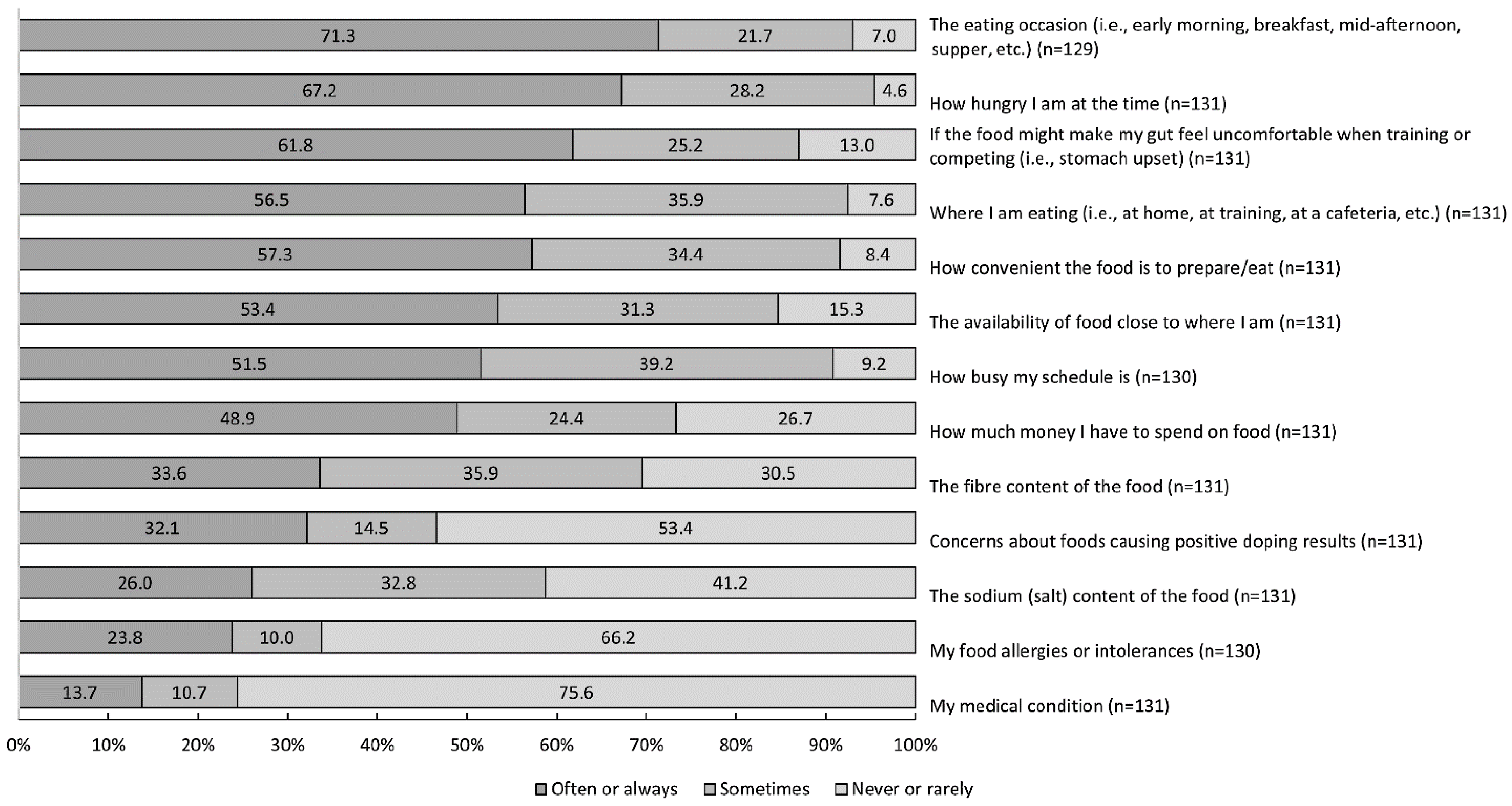 Ijerph 19 09981 g001 550