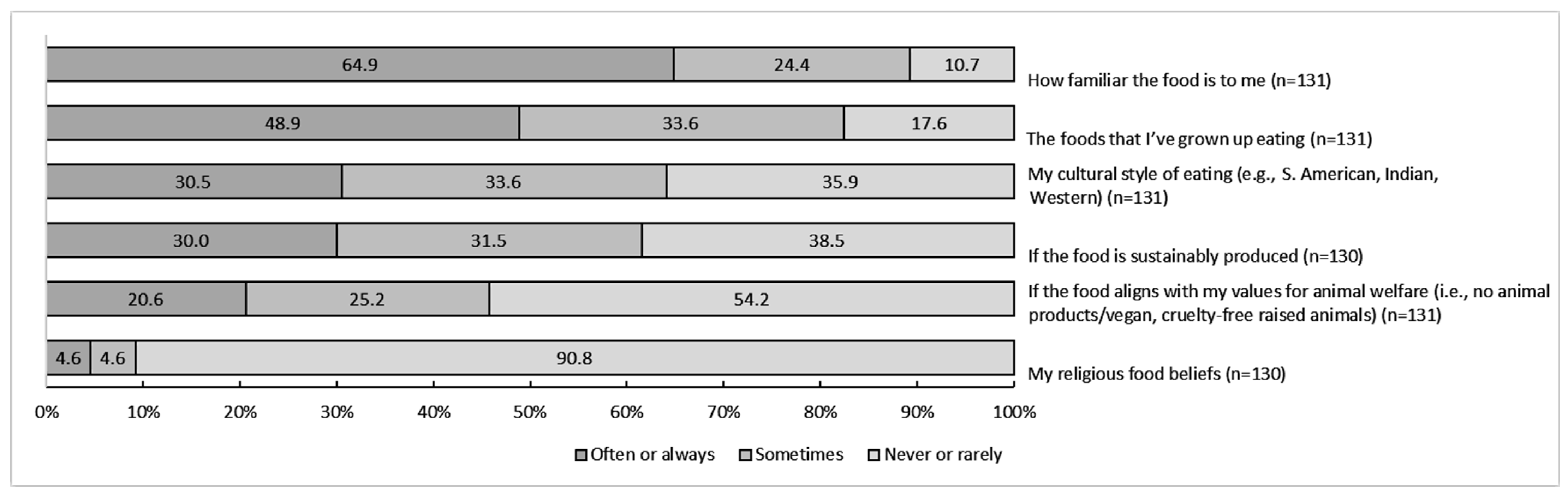 Ijerph 19 09981 g002 550