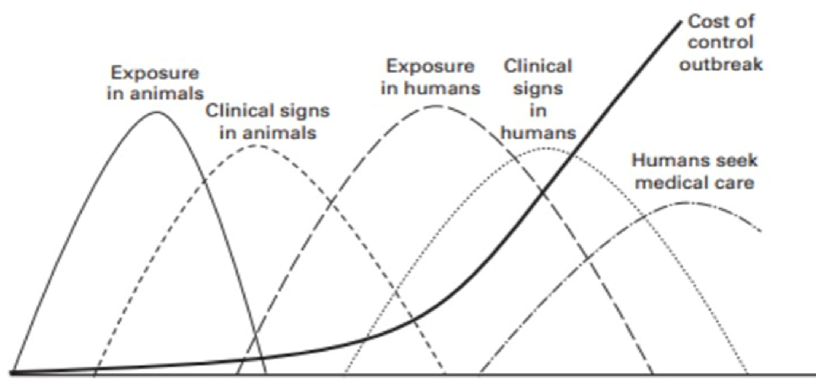 Ijerph 19 09985 g001 550