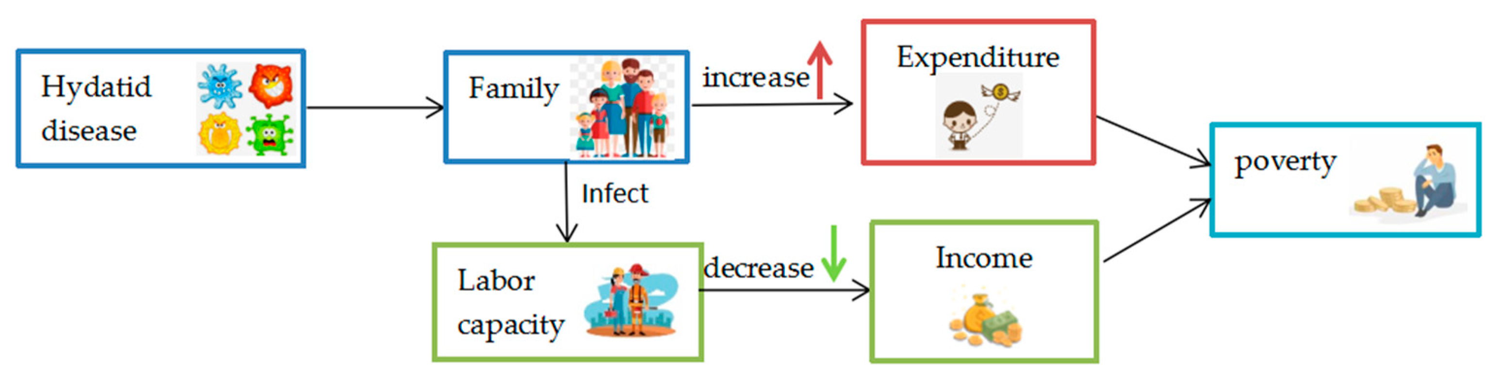 Ijerph 19 09990 g004 550