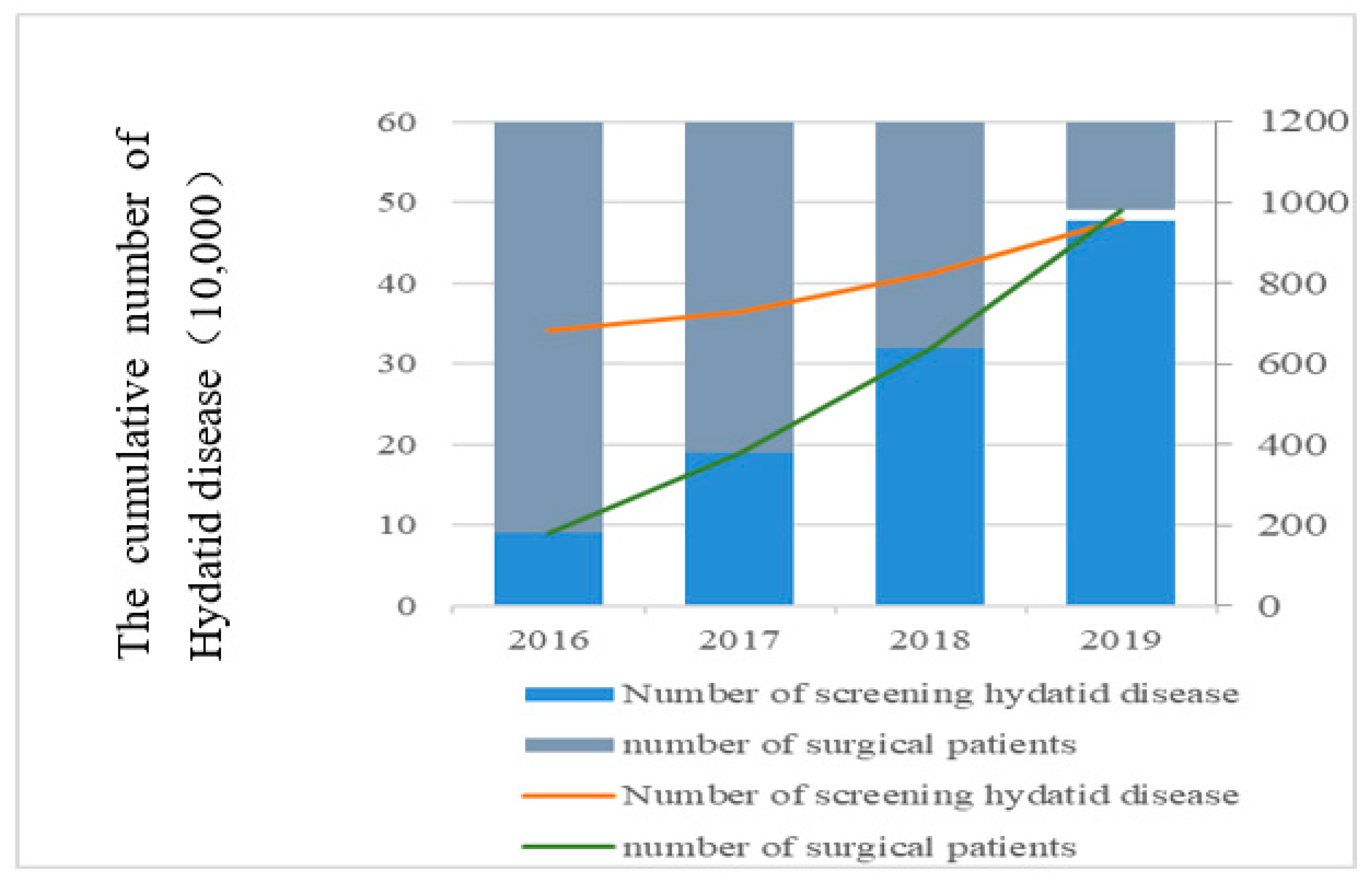 Ijerph 19 09990 g005 550