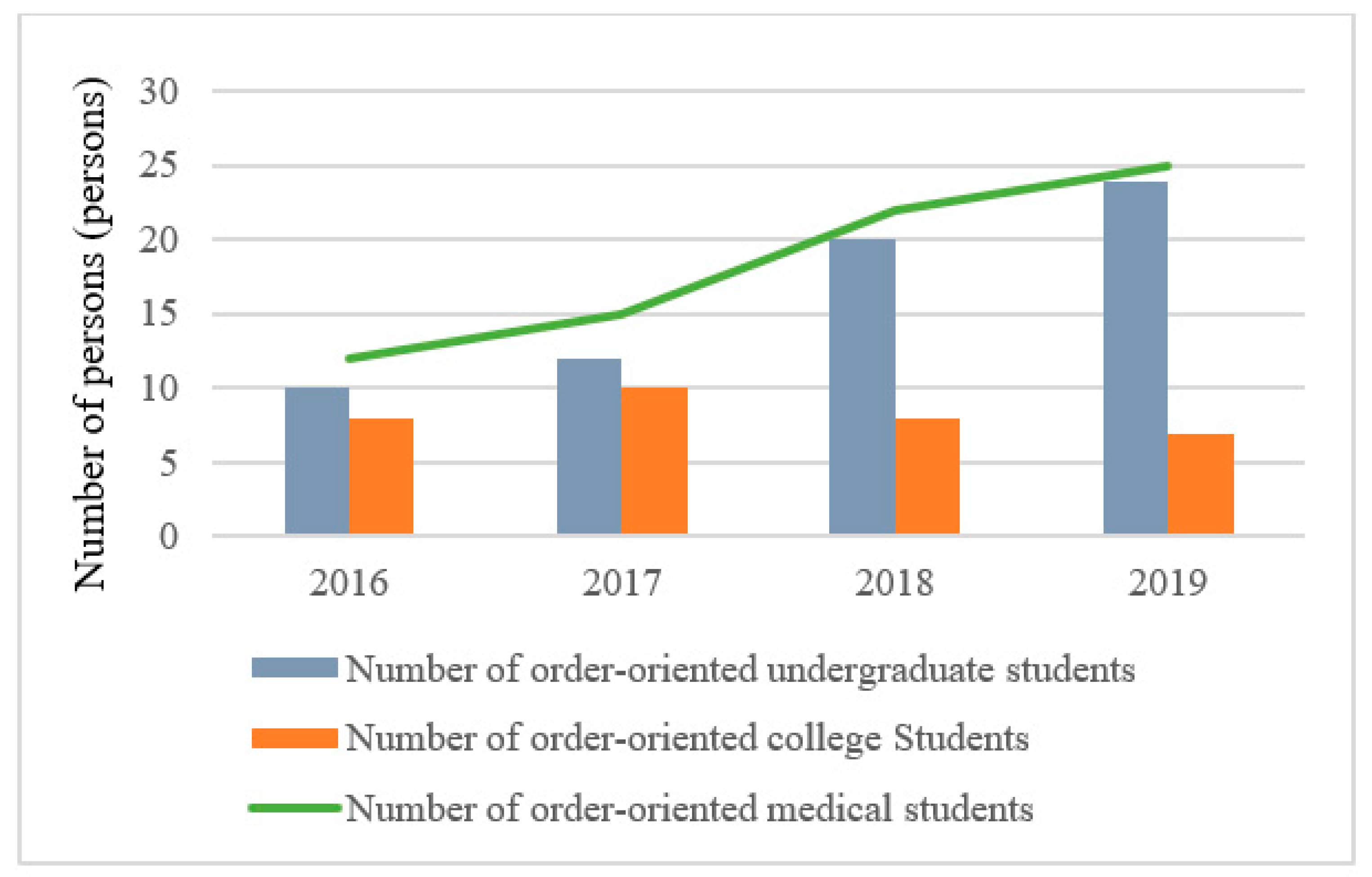 Ijerph 19 09990 g006 550