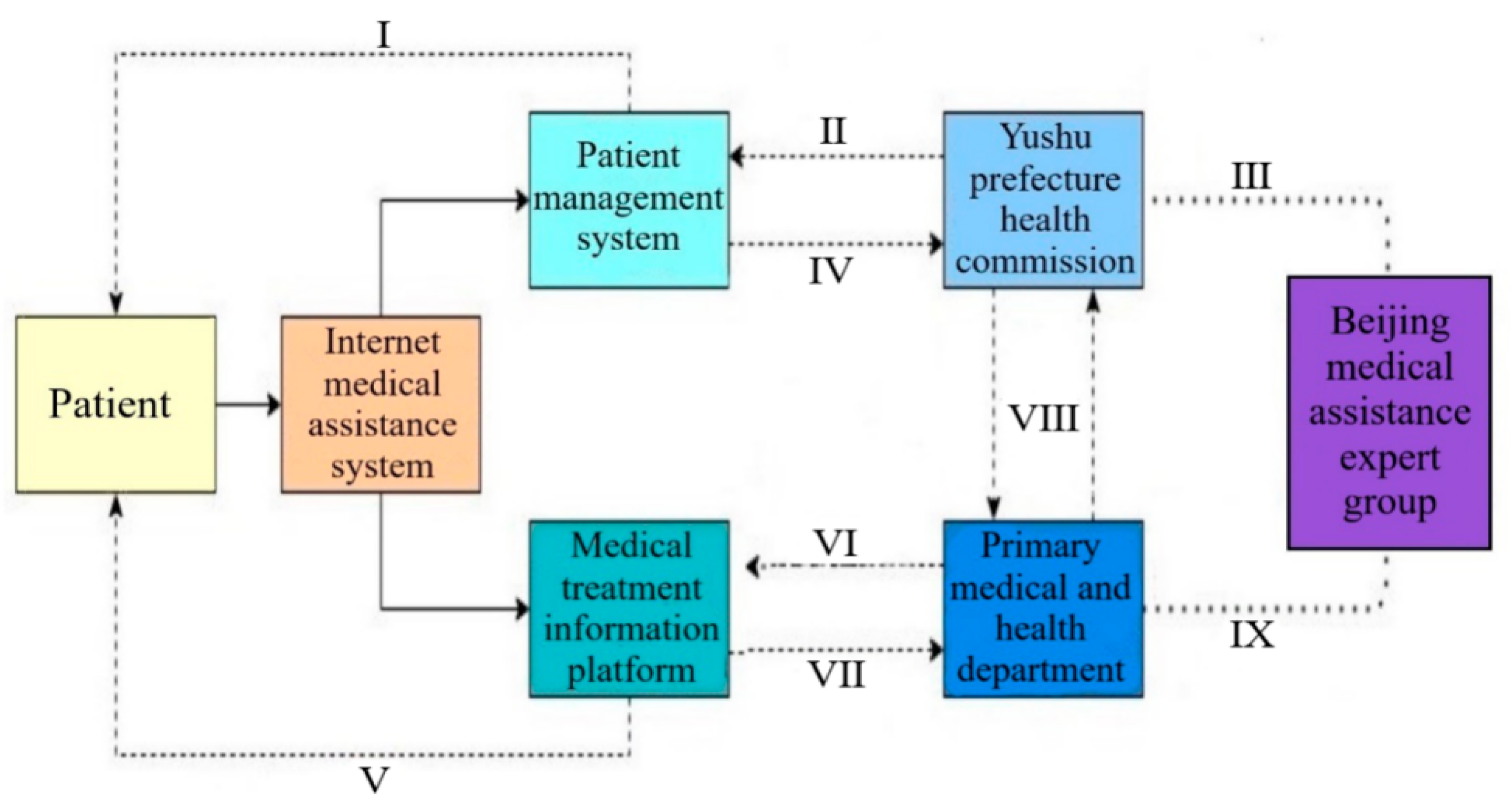 Ijerph 19 09990 g011 550
