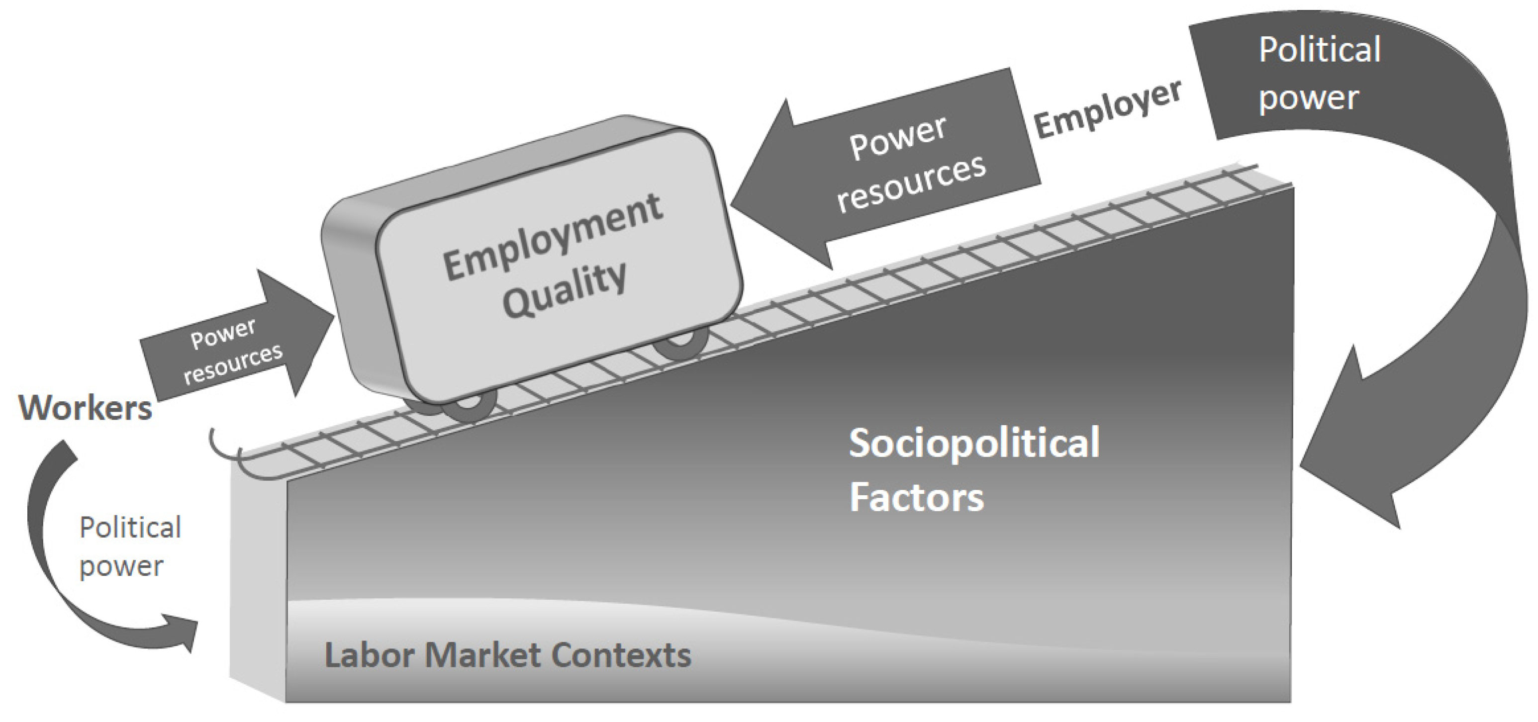 Investigating Employment Quality for Population Health and Health 