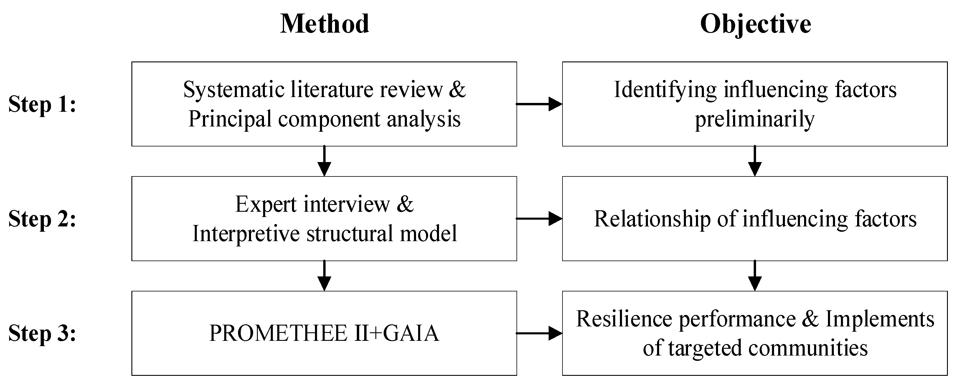 Ijerph 19 09993 g001