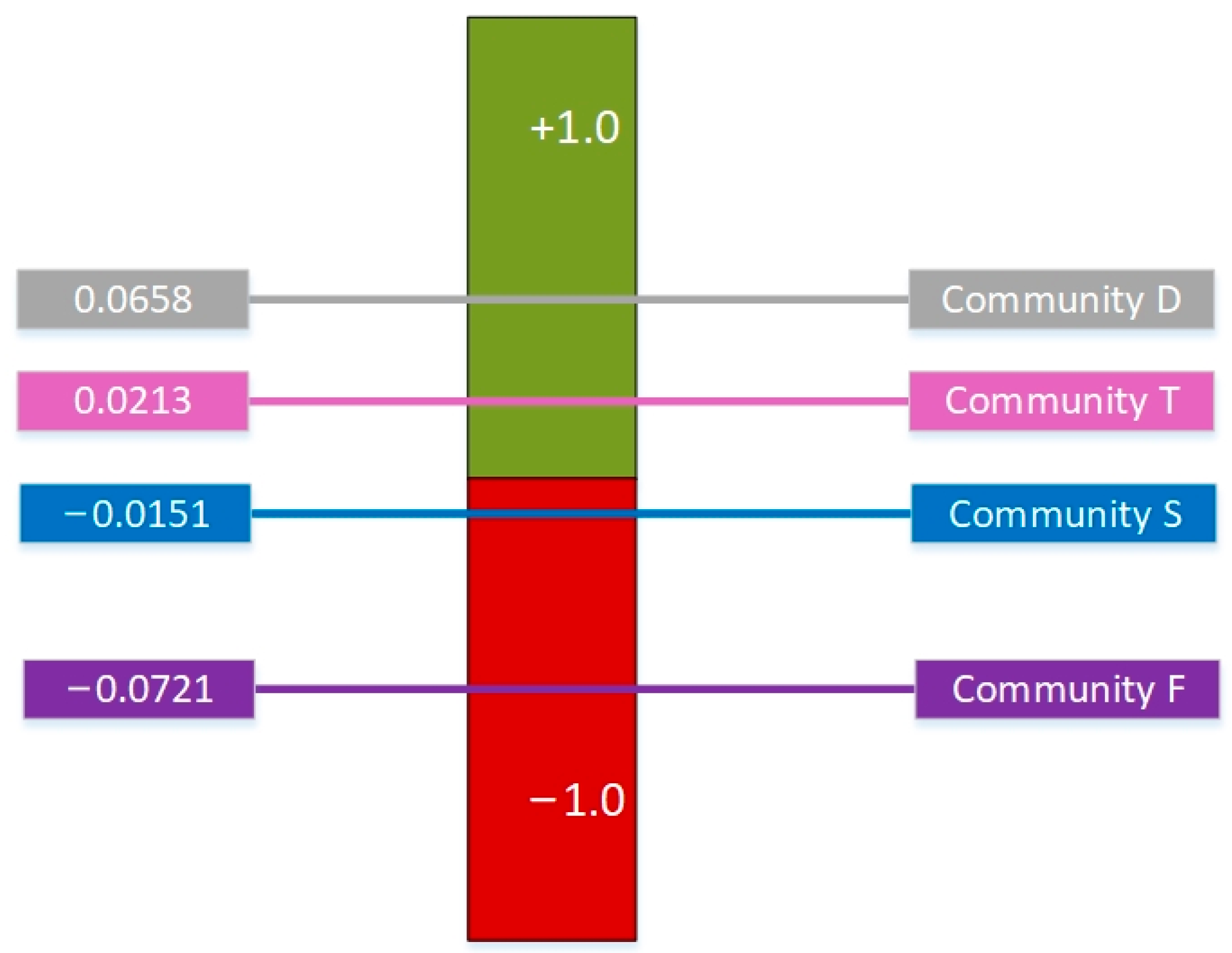 Ijerph 19 09993 g003