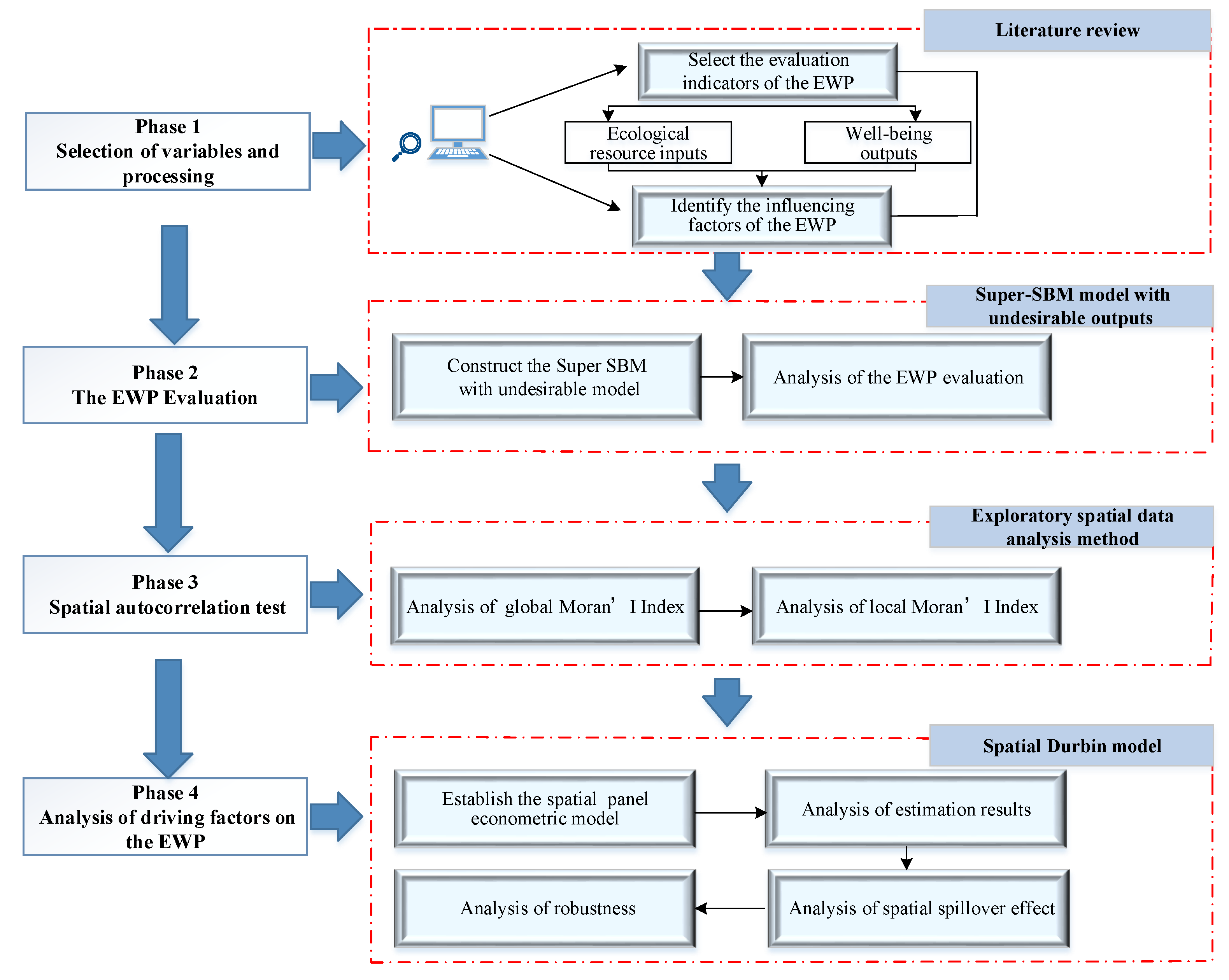 Ijerph 19 09996 g002 550