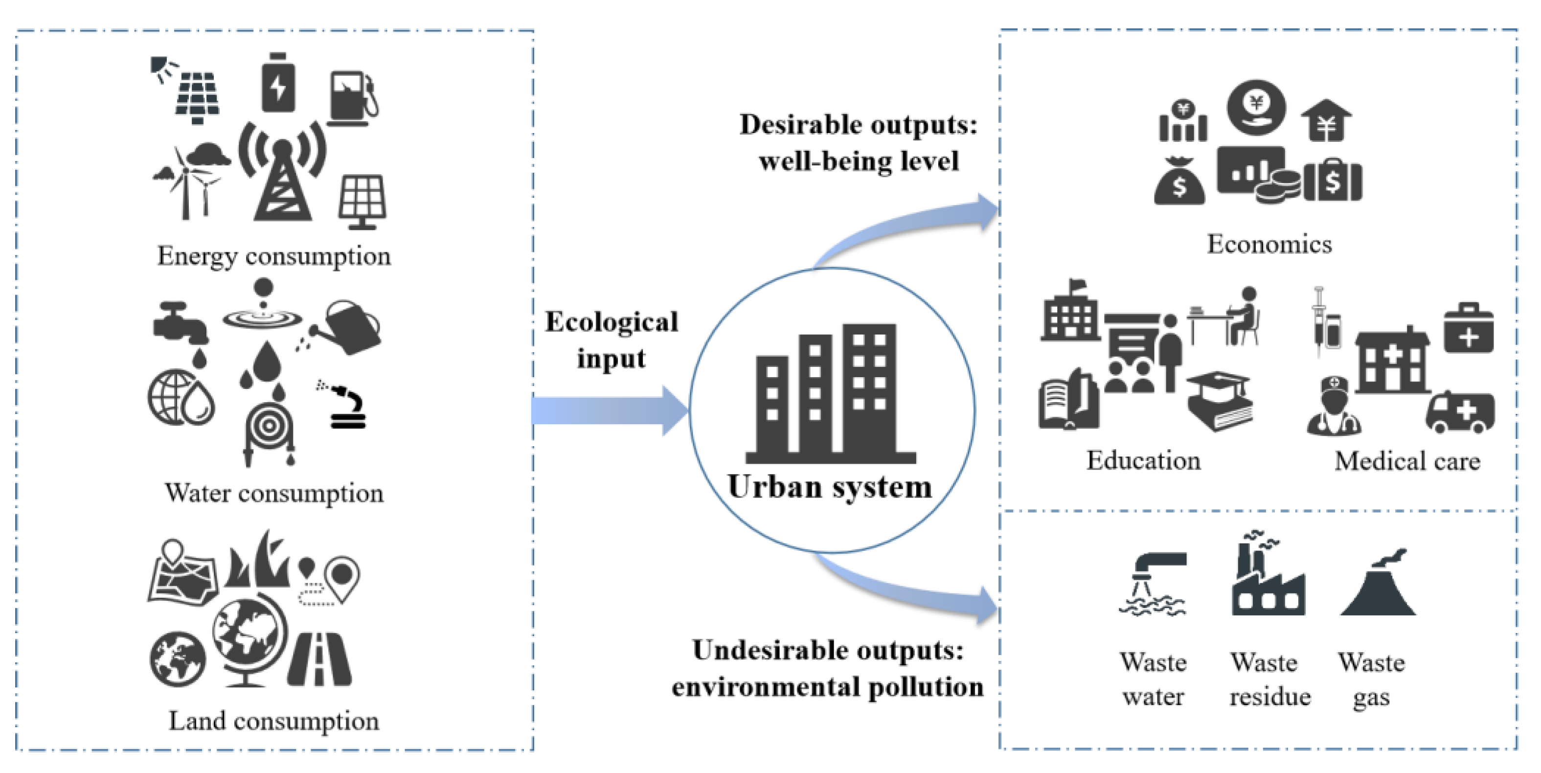 Ijerph 19 09996 g003 550