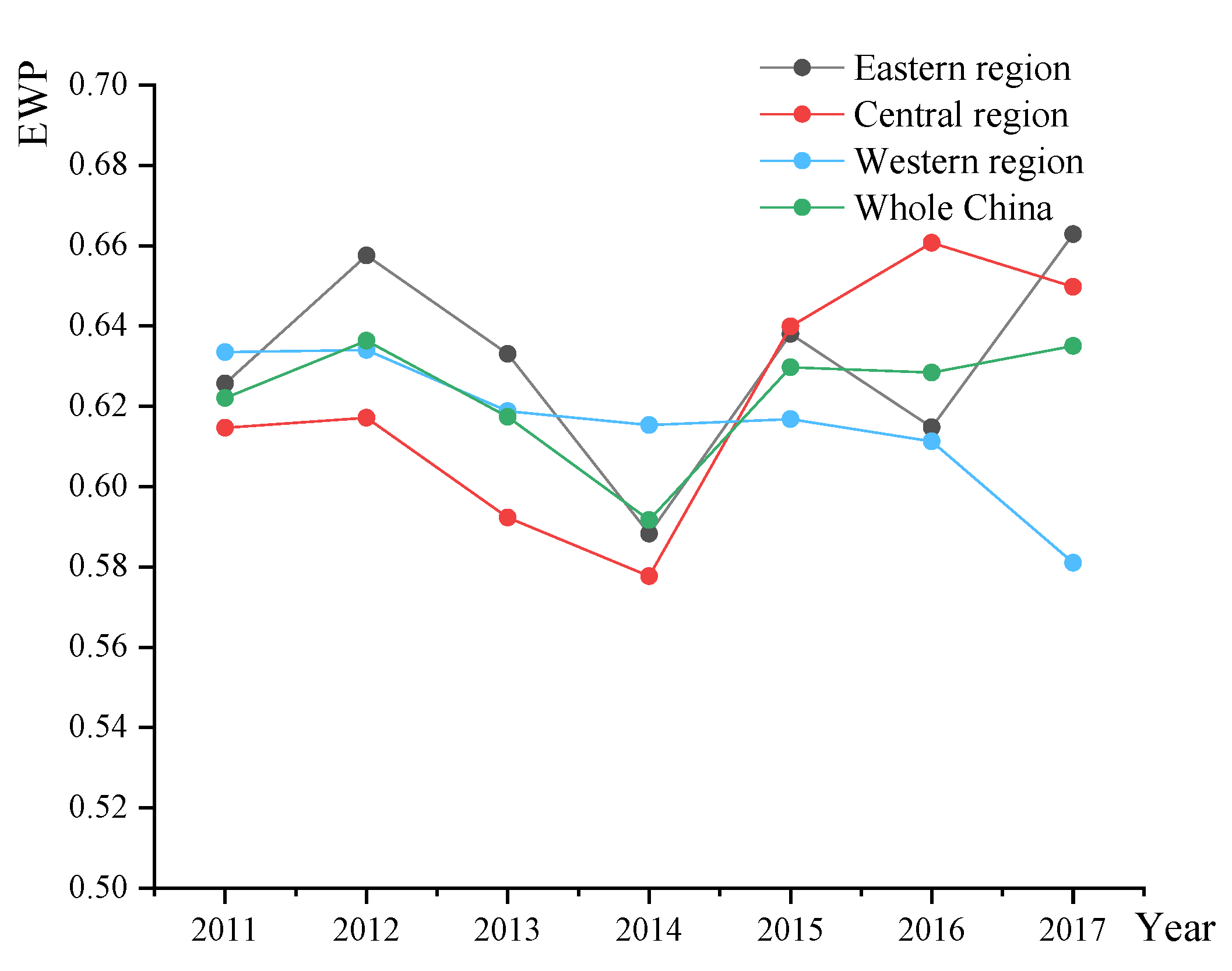 Ijerph 19 09996 g004 550