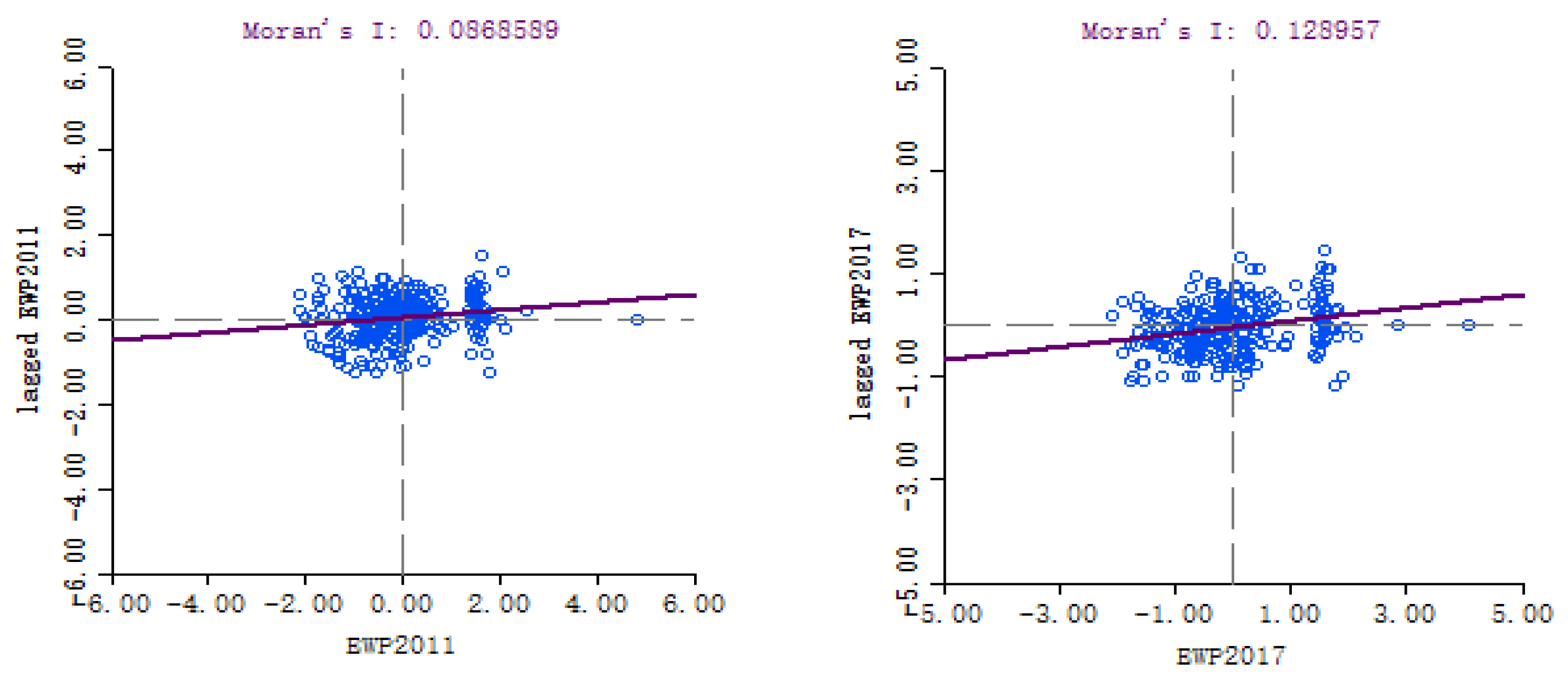 Ijerph 19 09996 g006 550