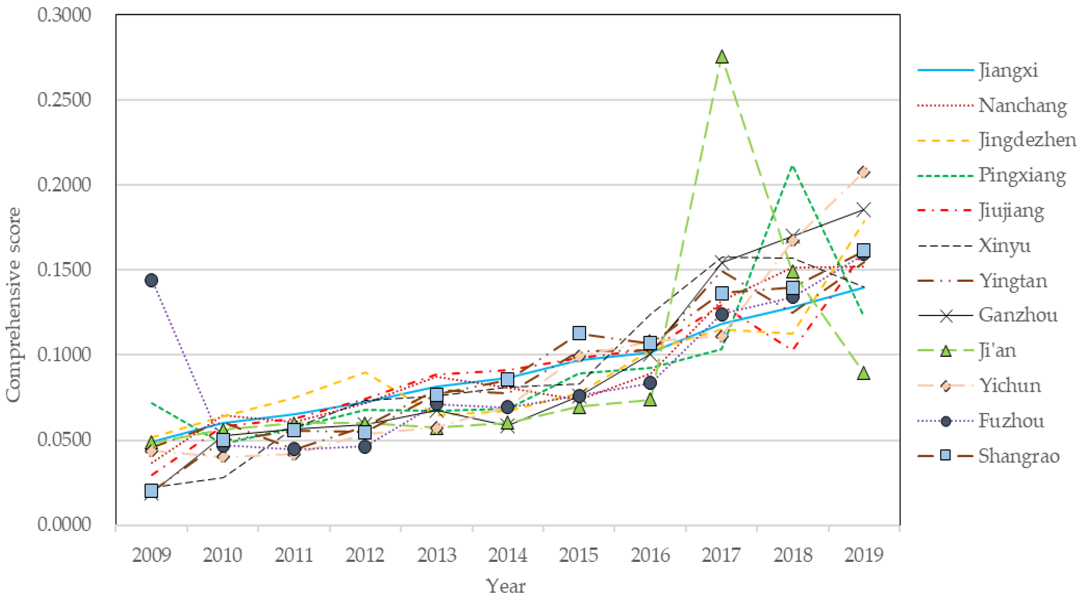Ijerph 19 09998 g002 550