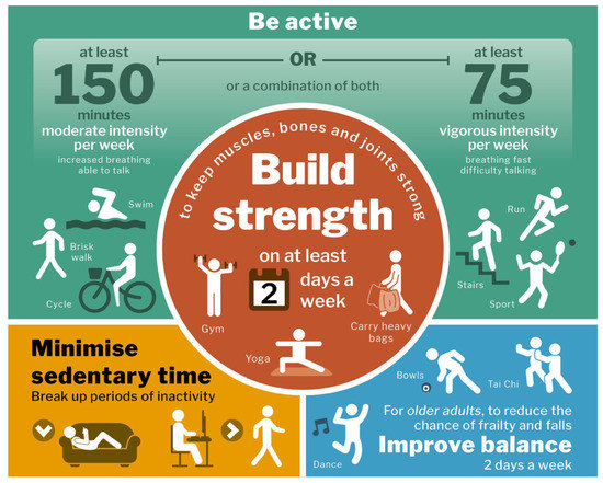A Lot of People Just Go for Walks and Don t Do Anything Else Older Adults in the UK Are Not Aware of the Strength Component Embedded in the Chief Medical Officers Physical