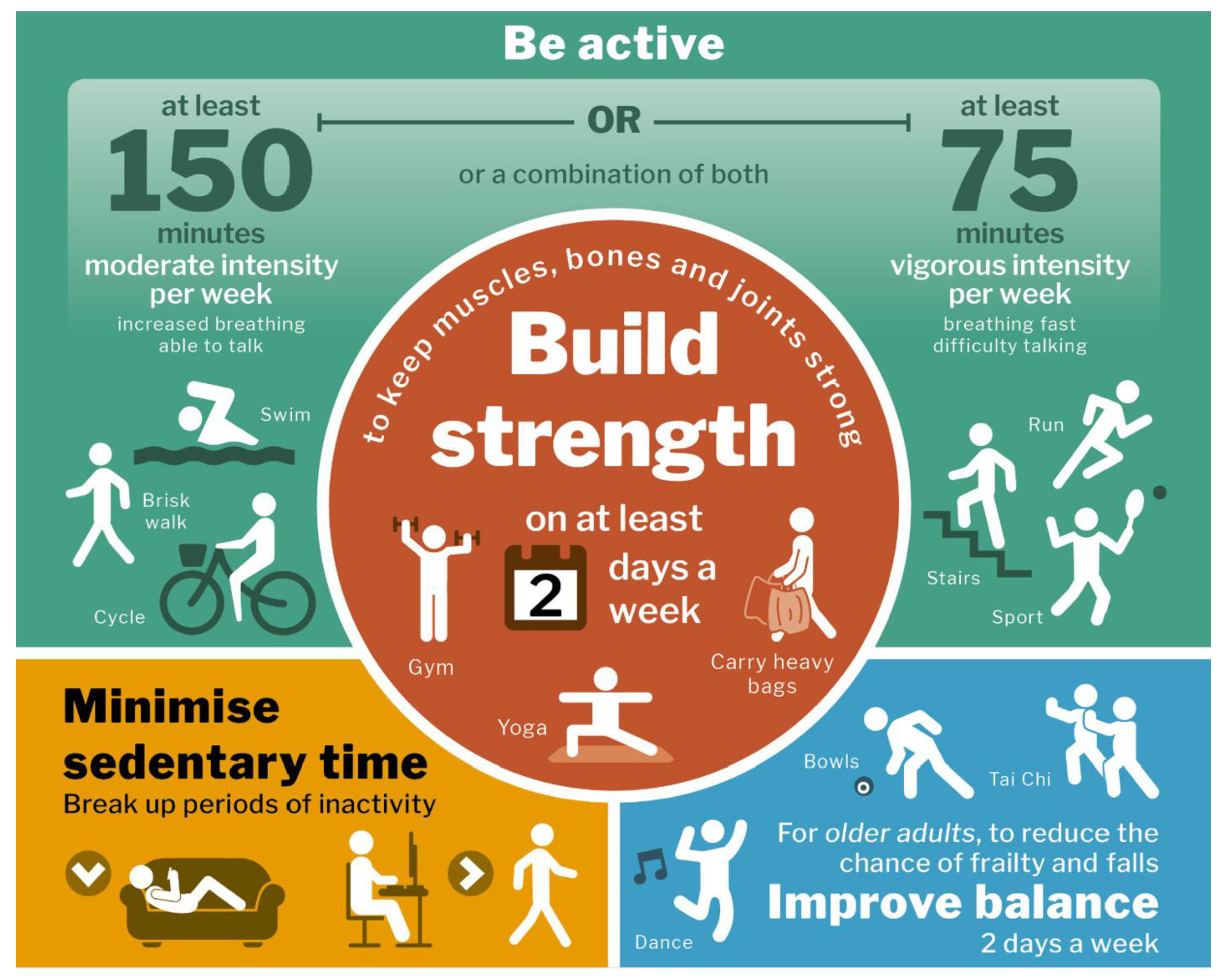 Infographic of Build Order Priority based on WL/AR. Use this if you're not  sure what to level up next, or if you just want to check if you're behind  on any parts