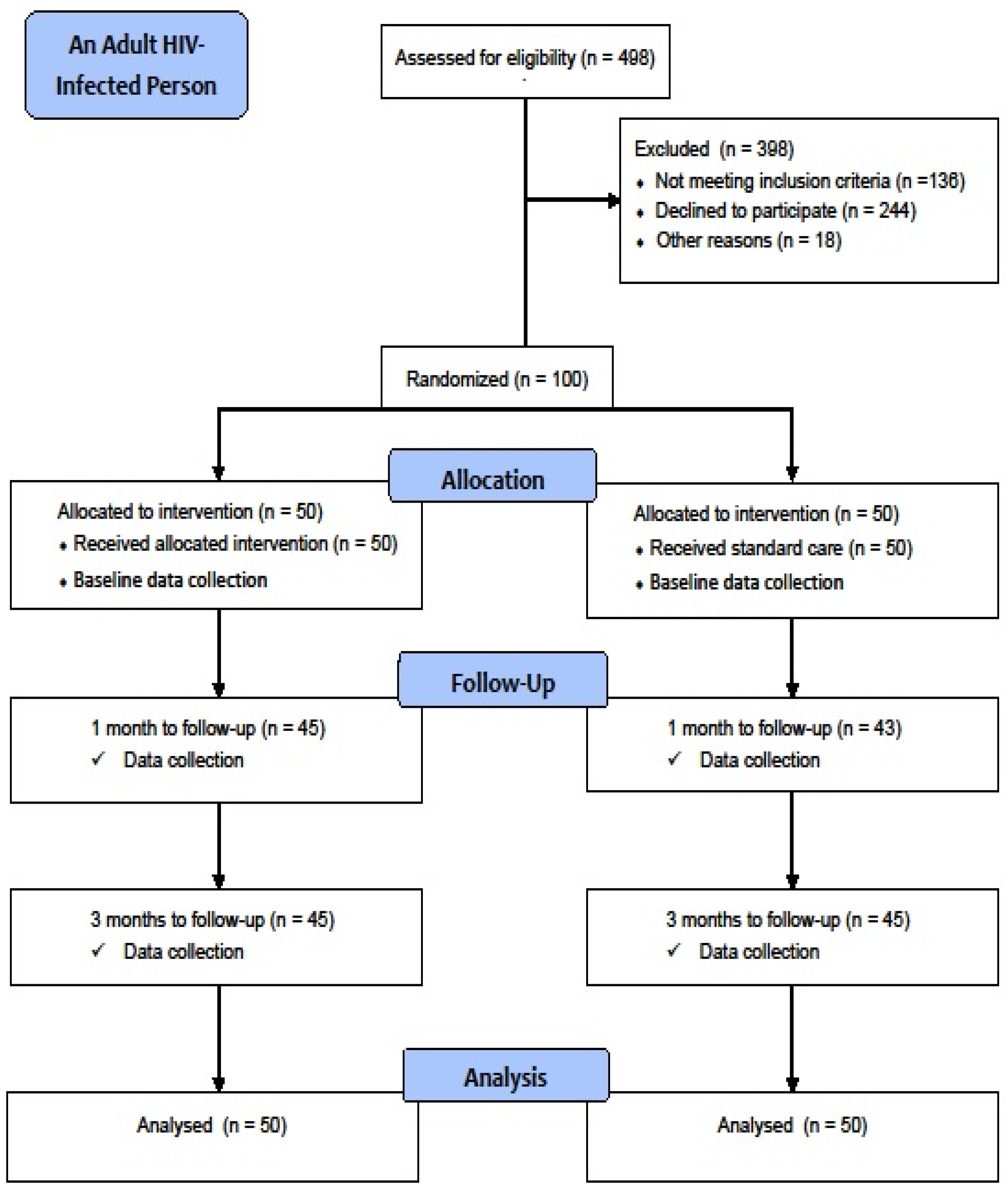 Ijerph Free Full Text Effectiveness Of A Safe Sex Education Module In Improving Condom Use