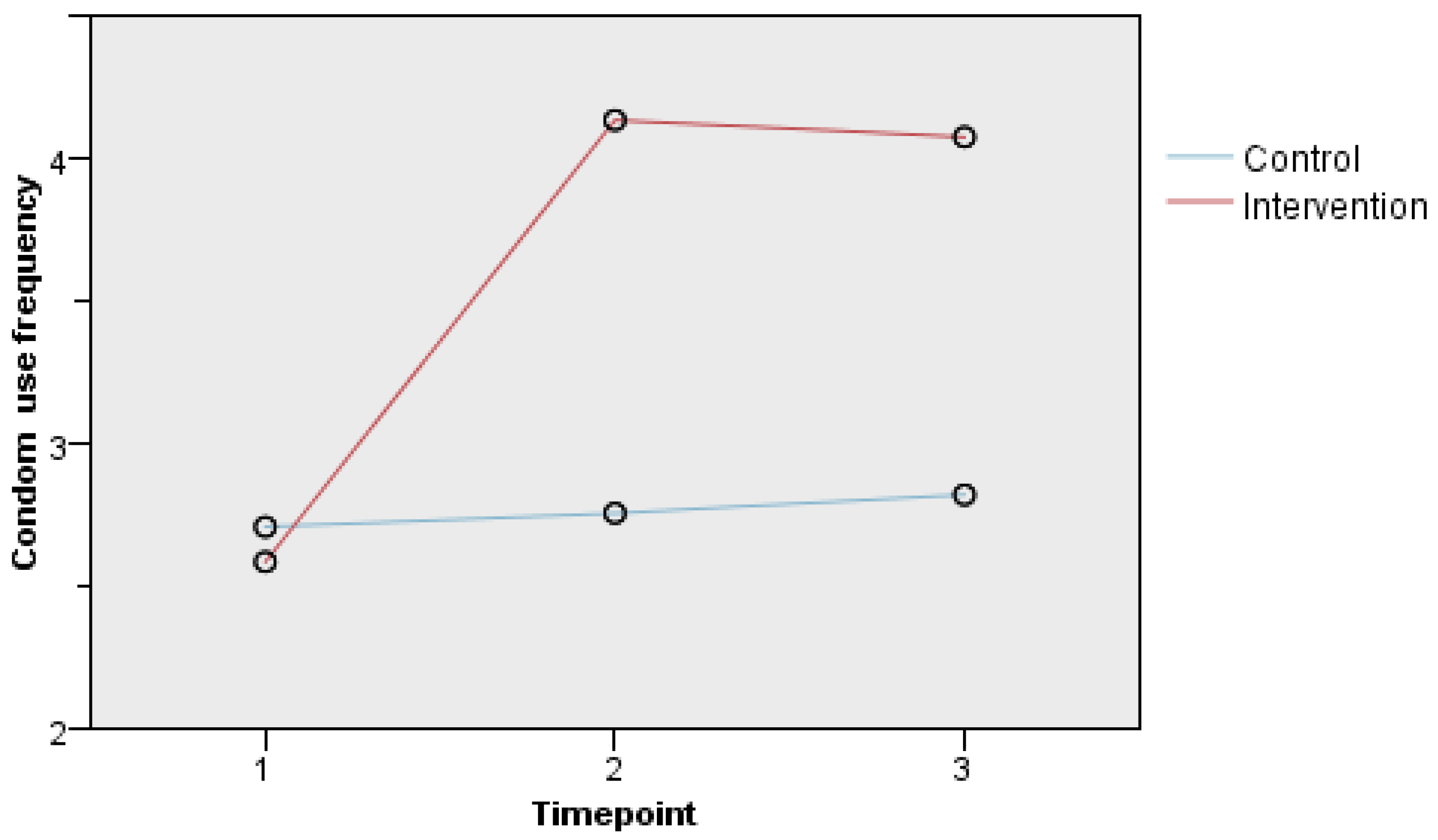 Ijerph 19 10004 g002