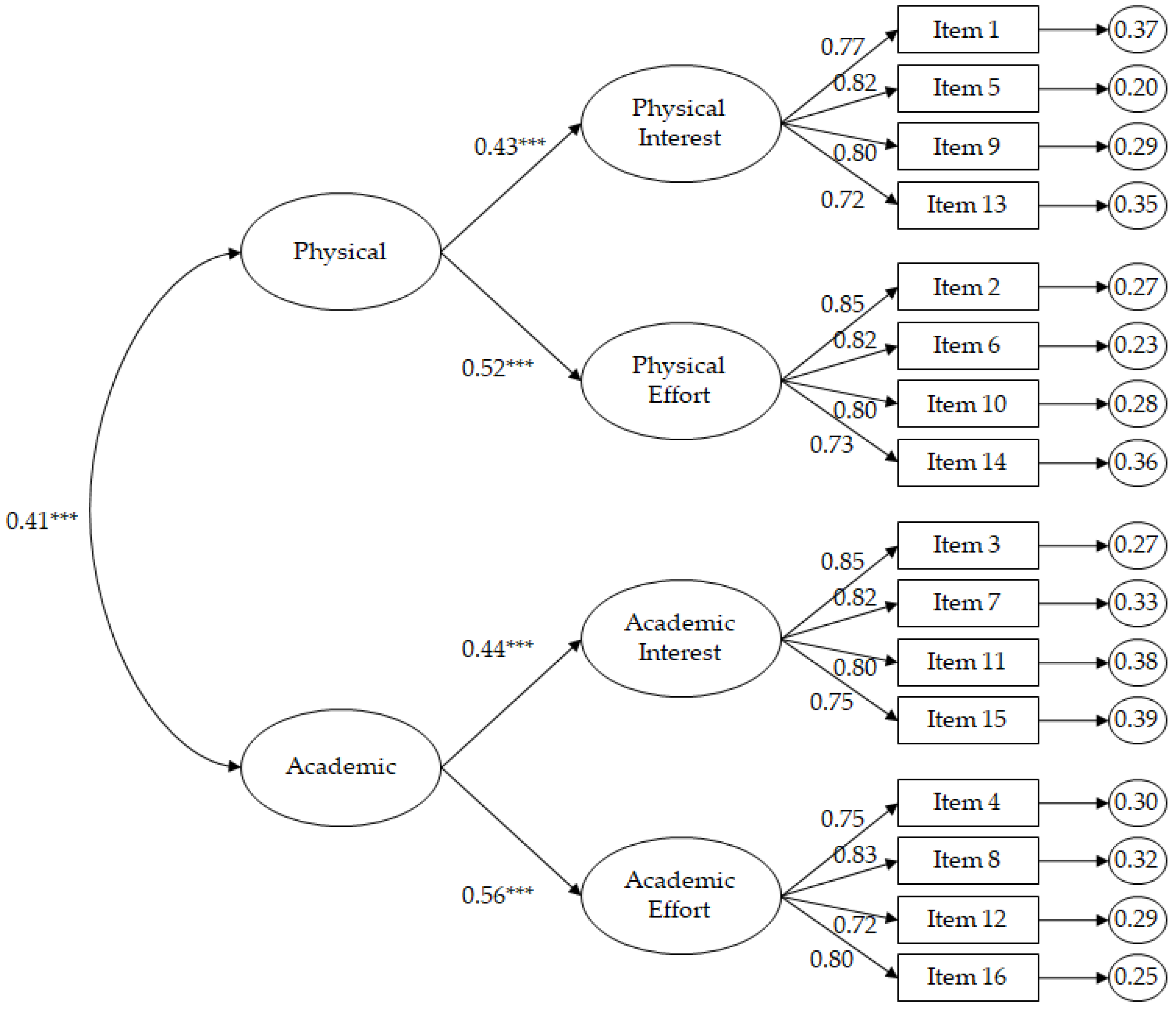 Ijerph 19 10008 g001