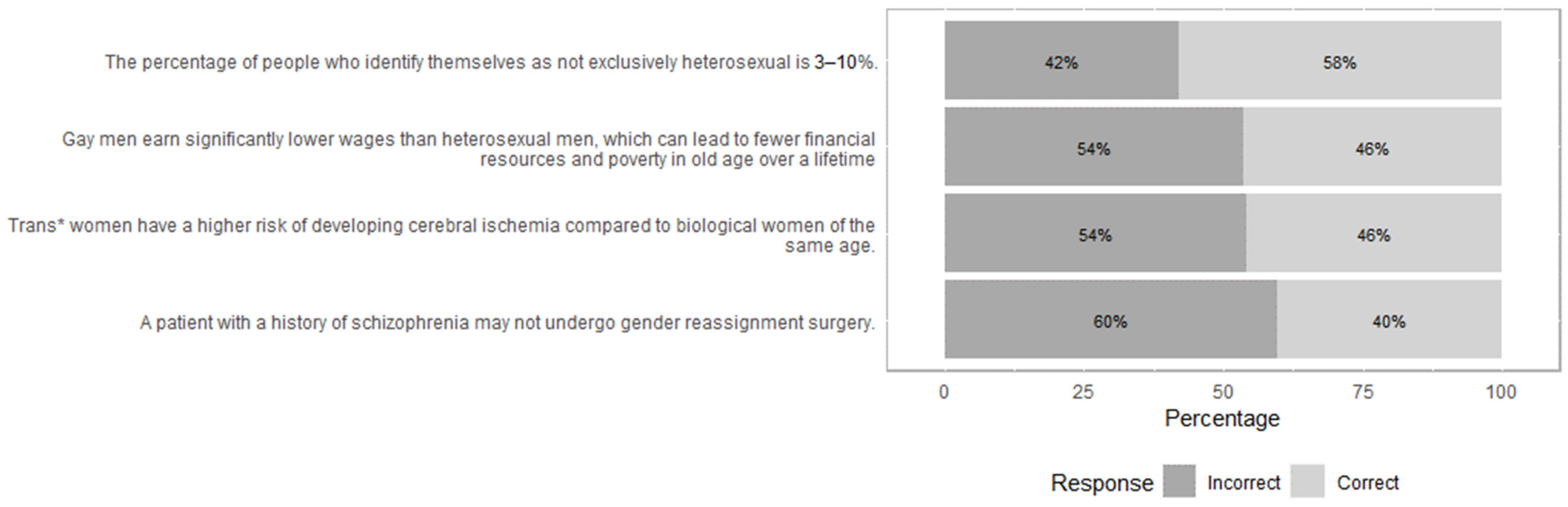 Ijerph 19 10010 g001