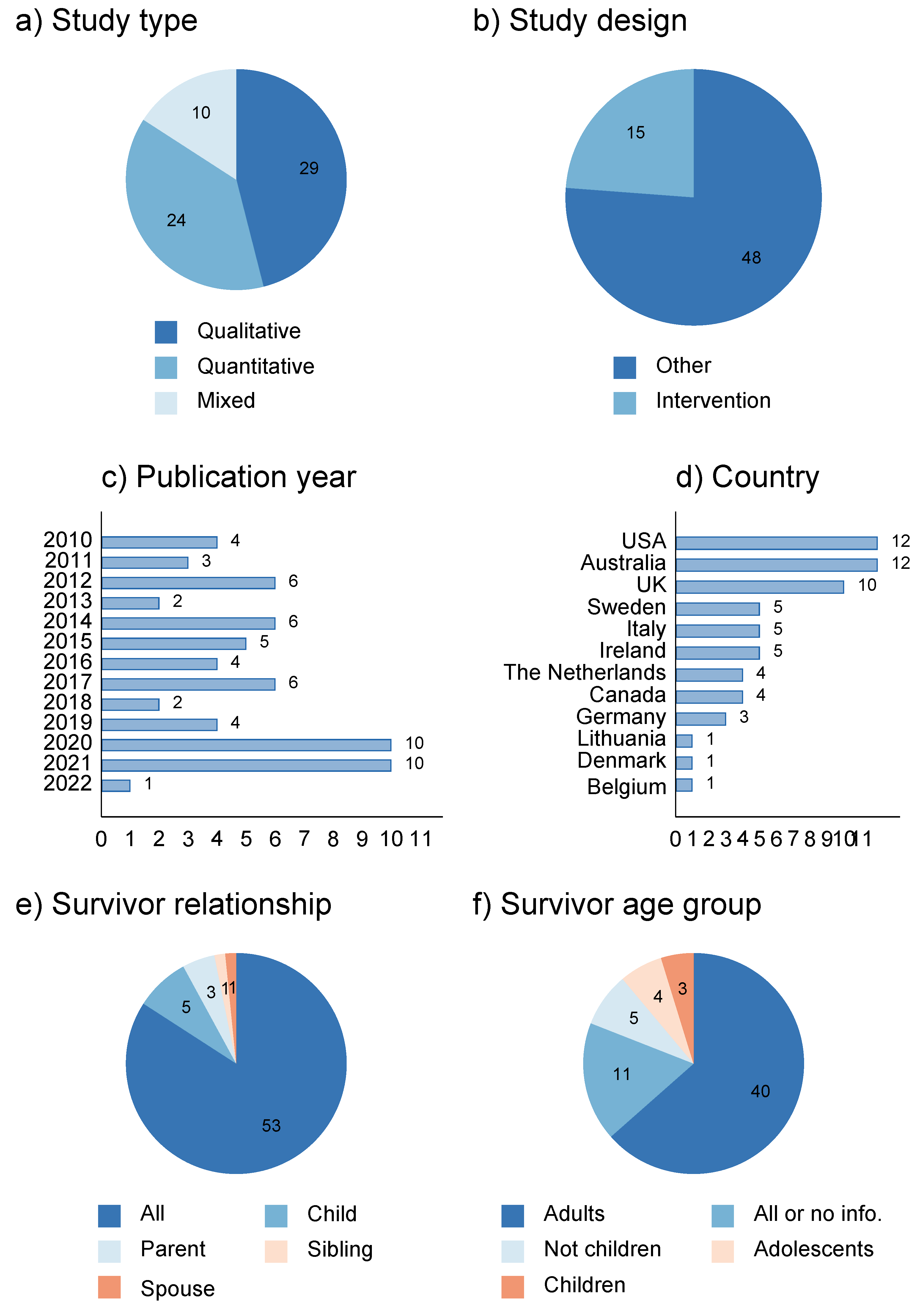 Ijerph 19 10016 g002 550