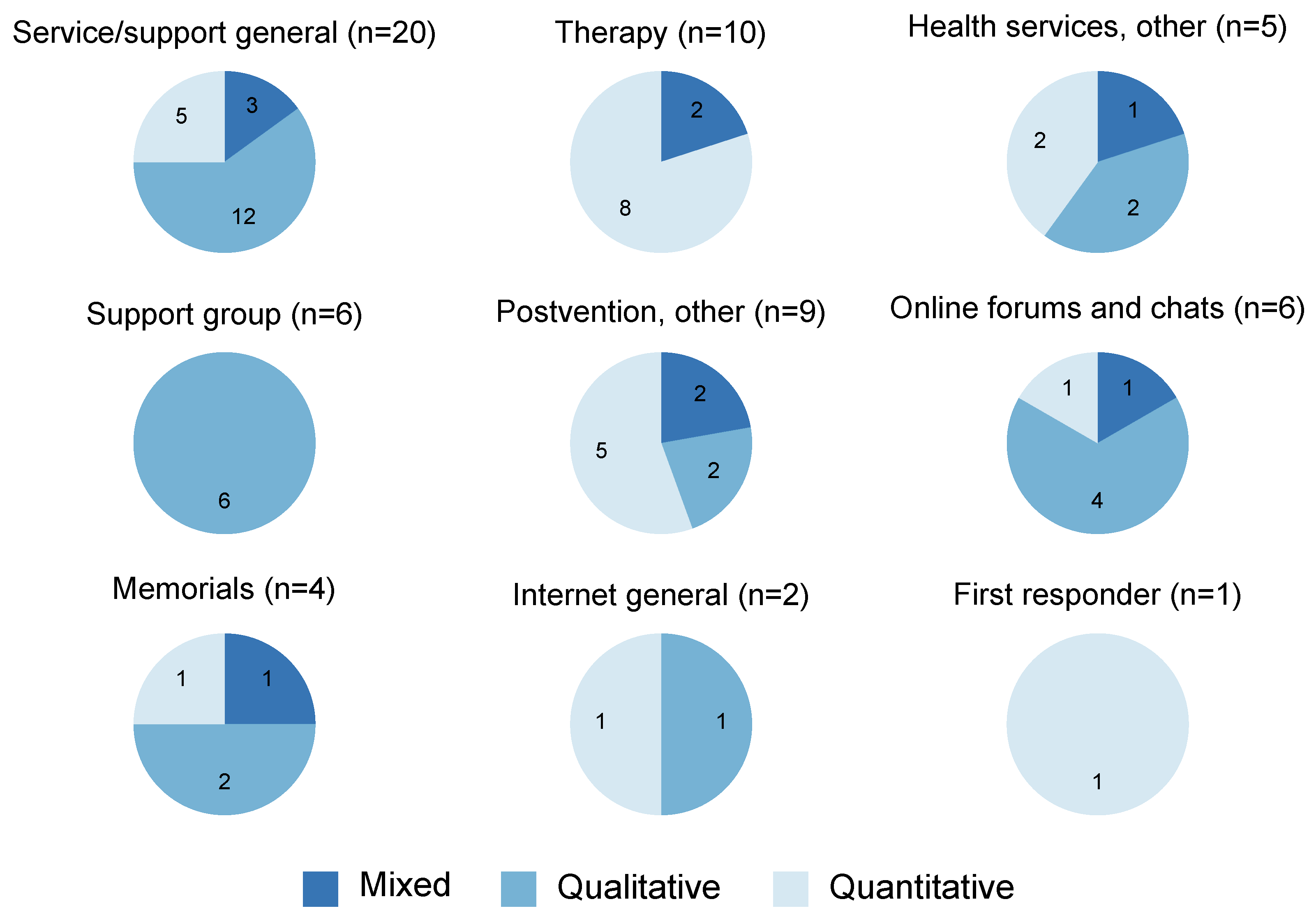 Ijerph 19 10016 g003 550