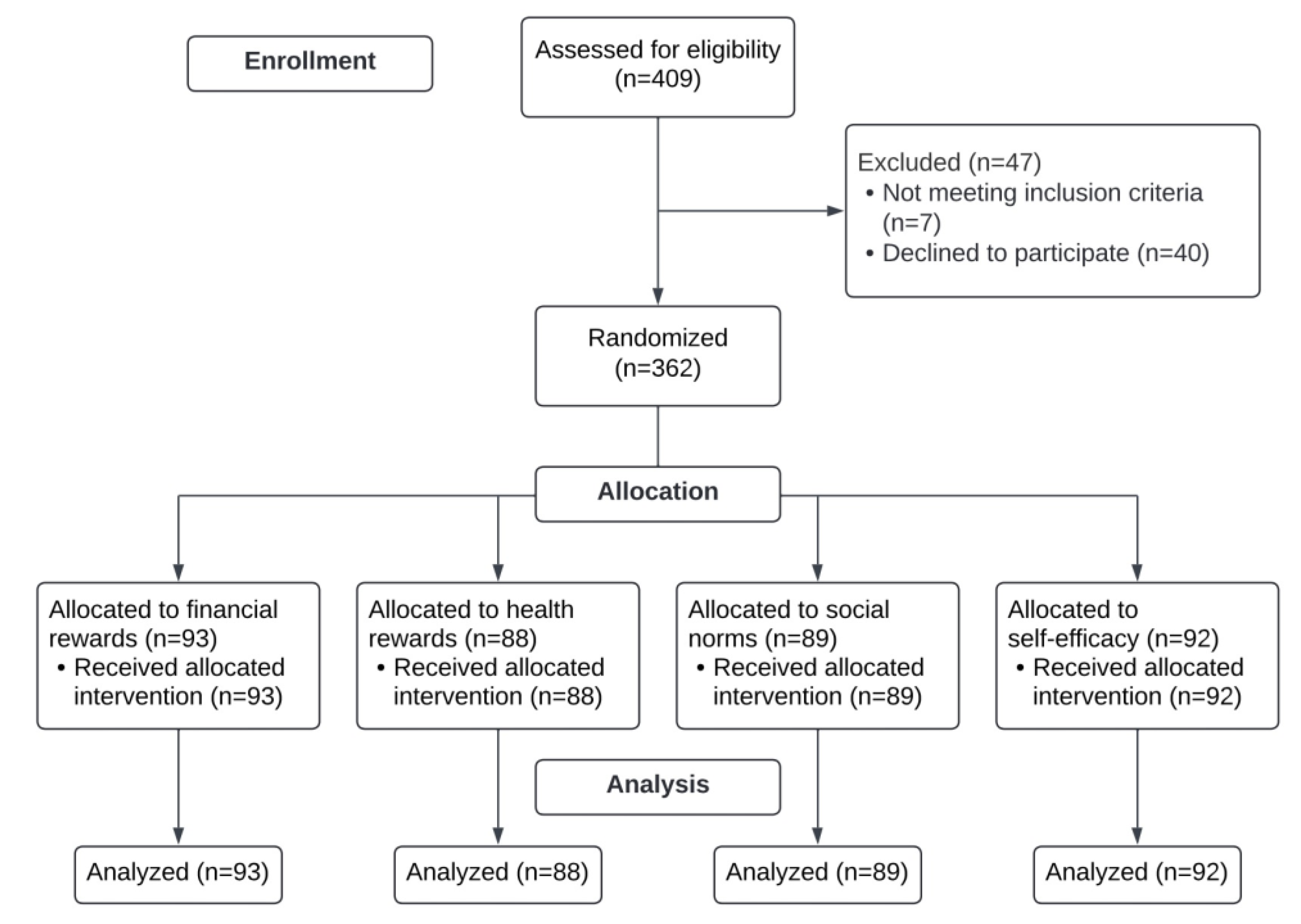 Ijerph 19 10026 g001
